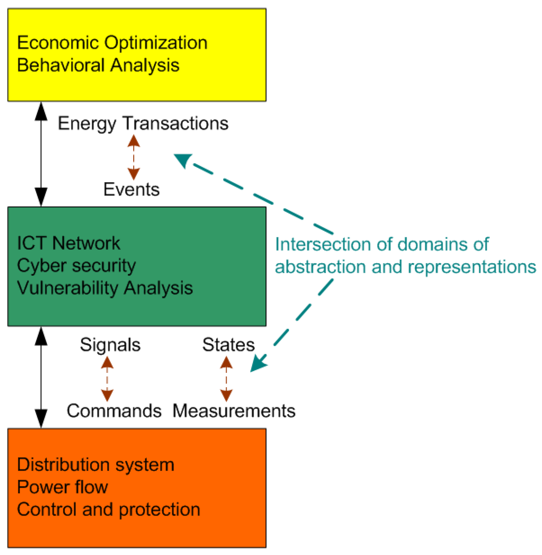 Energies 10 01977 g002