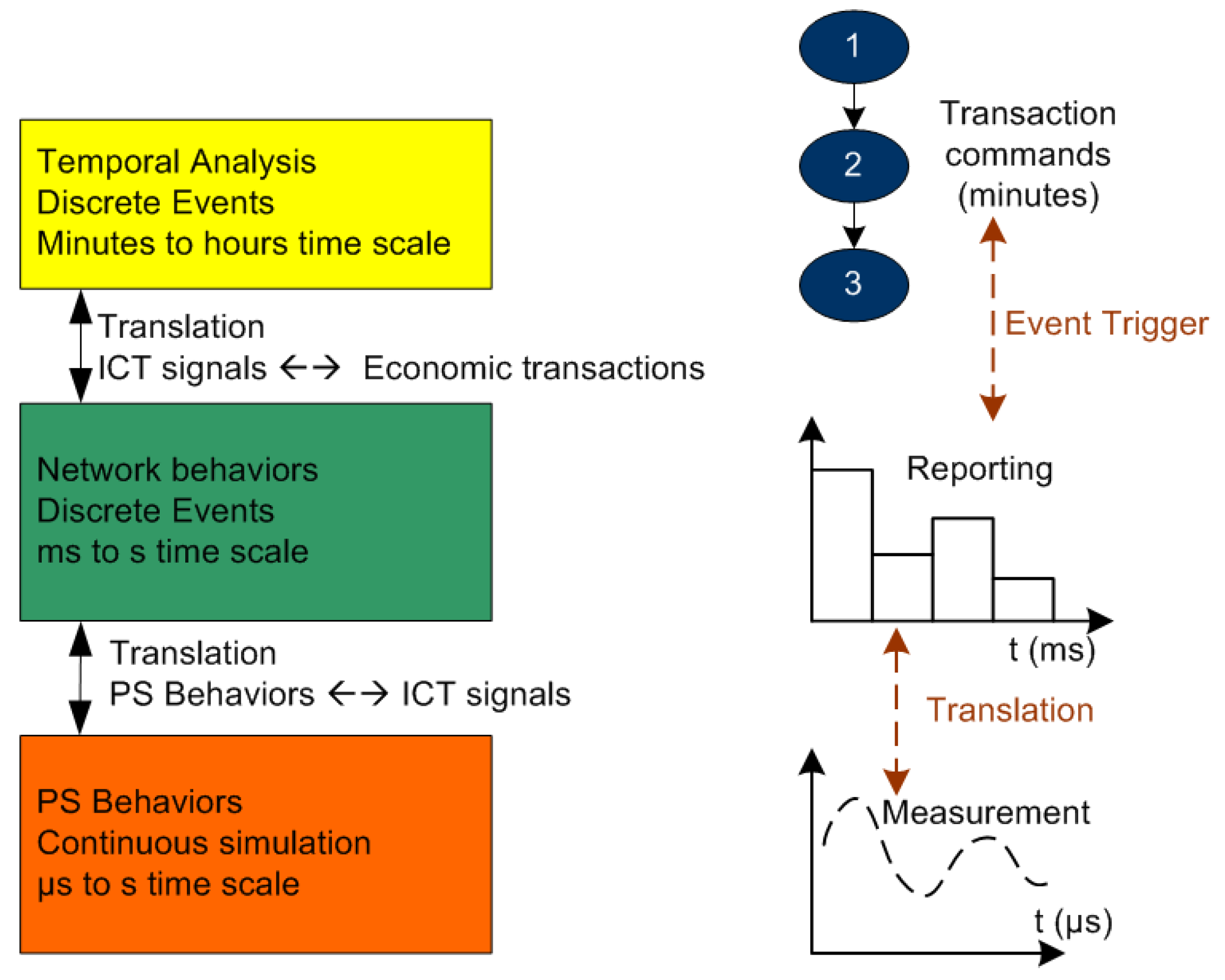 Energies 10 01977 g003