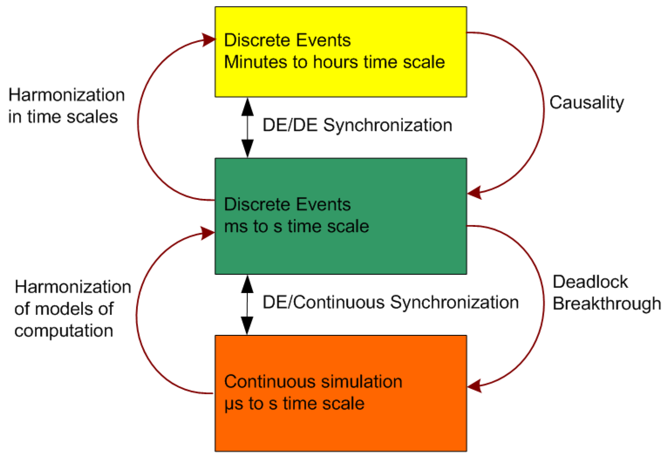 Energies 10 01977 g004