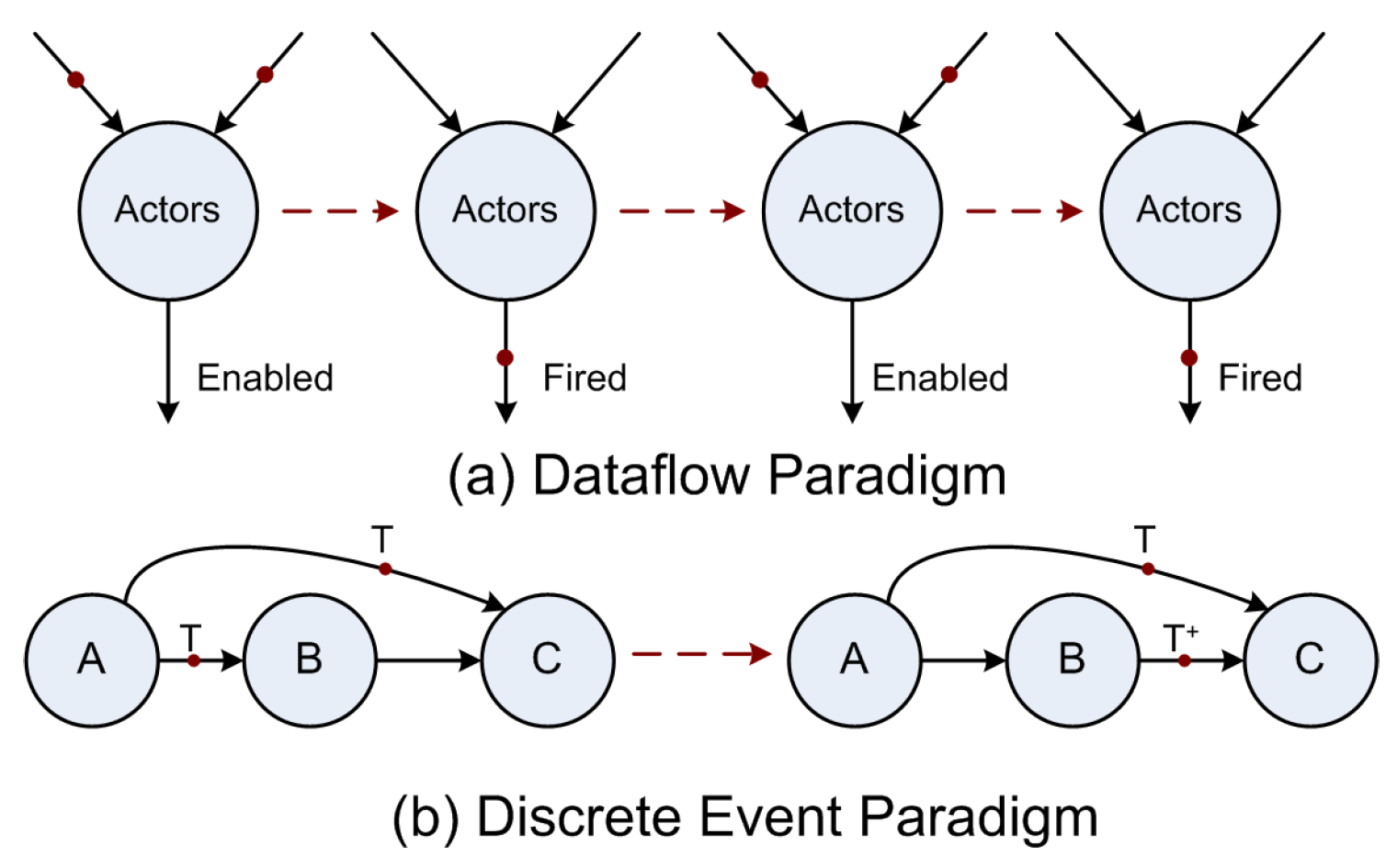 Energies 10 01977 g005