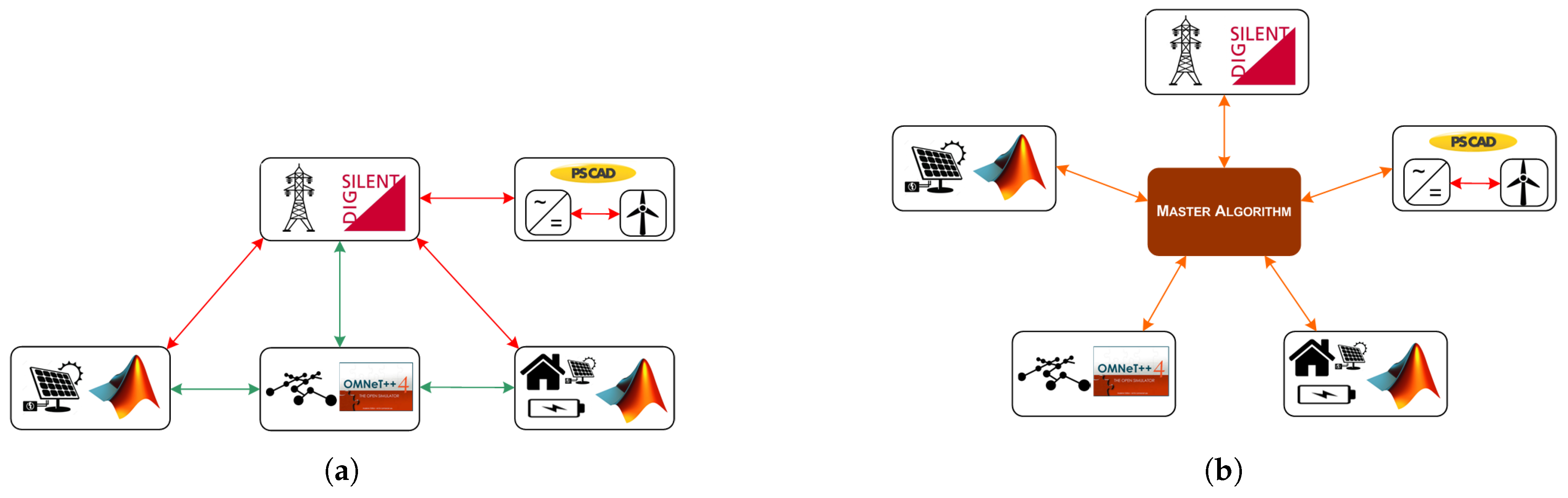 Energies 10 01977 g007