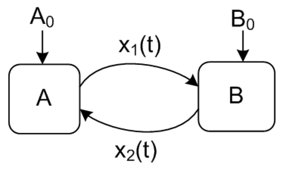 Energies 10 01977 g008