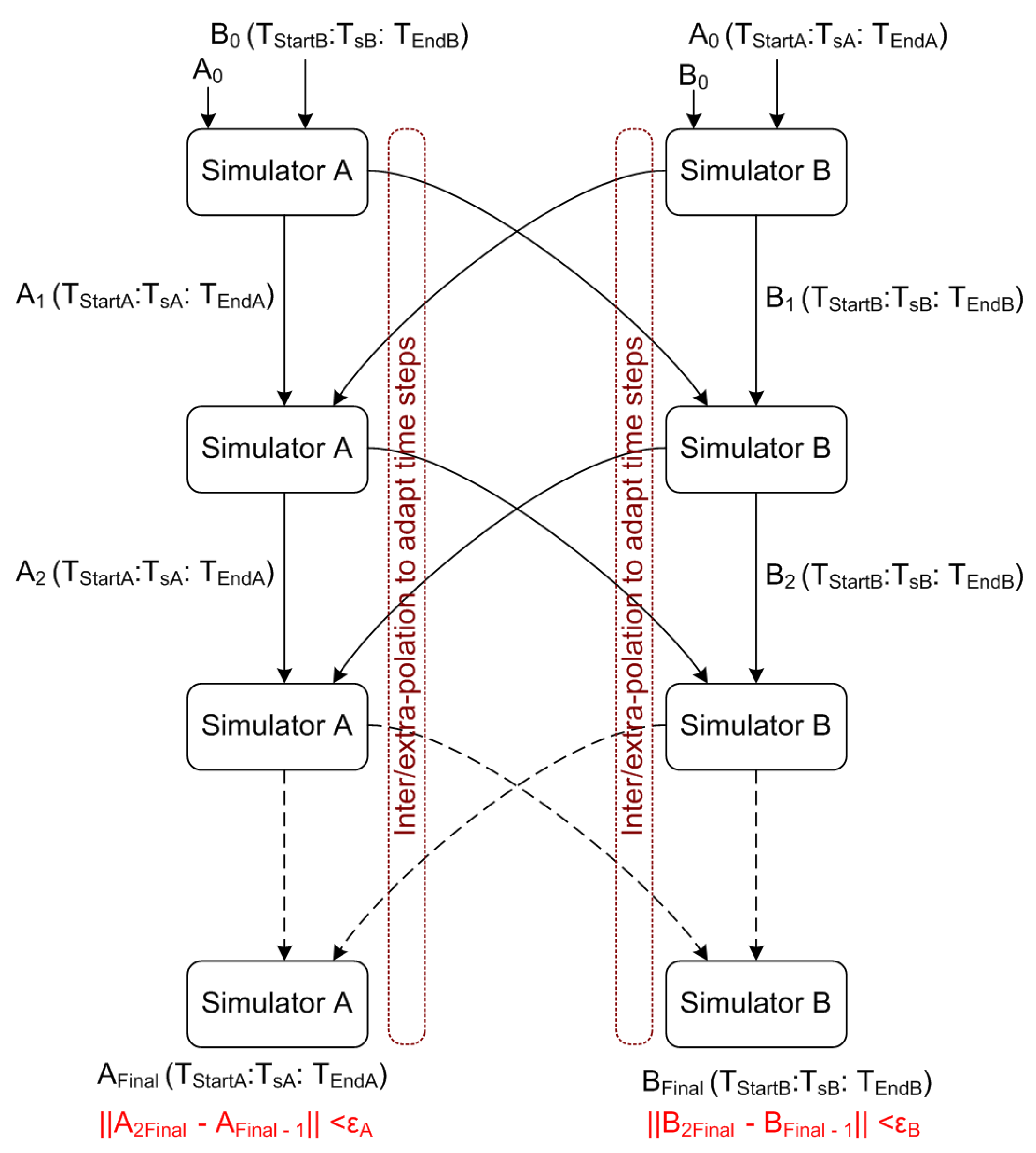 Energies 10 01977 g009
