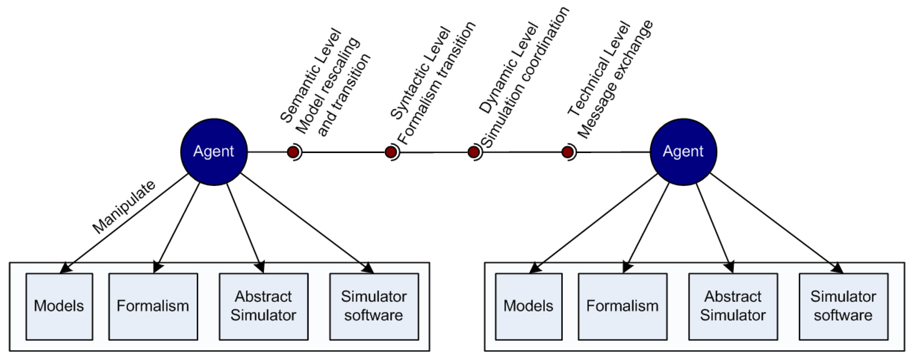 Energies 10 01977 g010