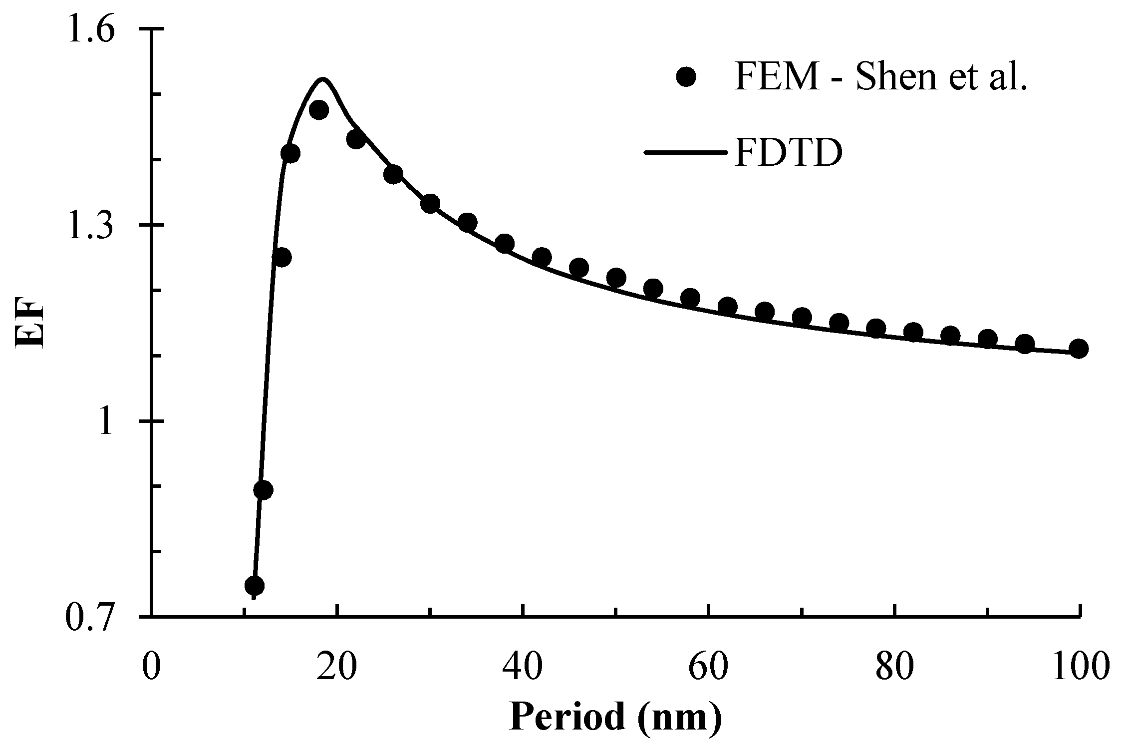 Energies 10 01981 g002