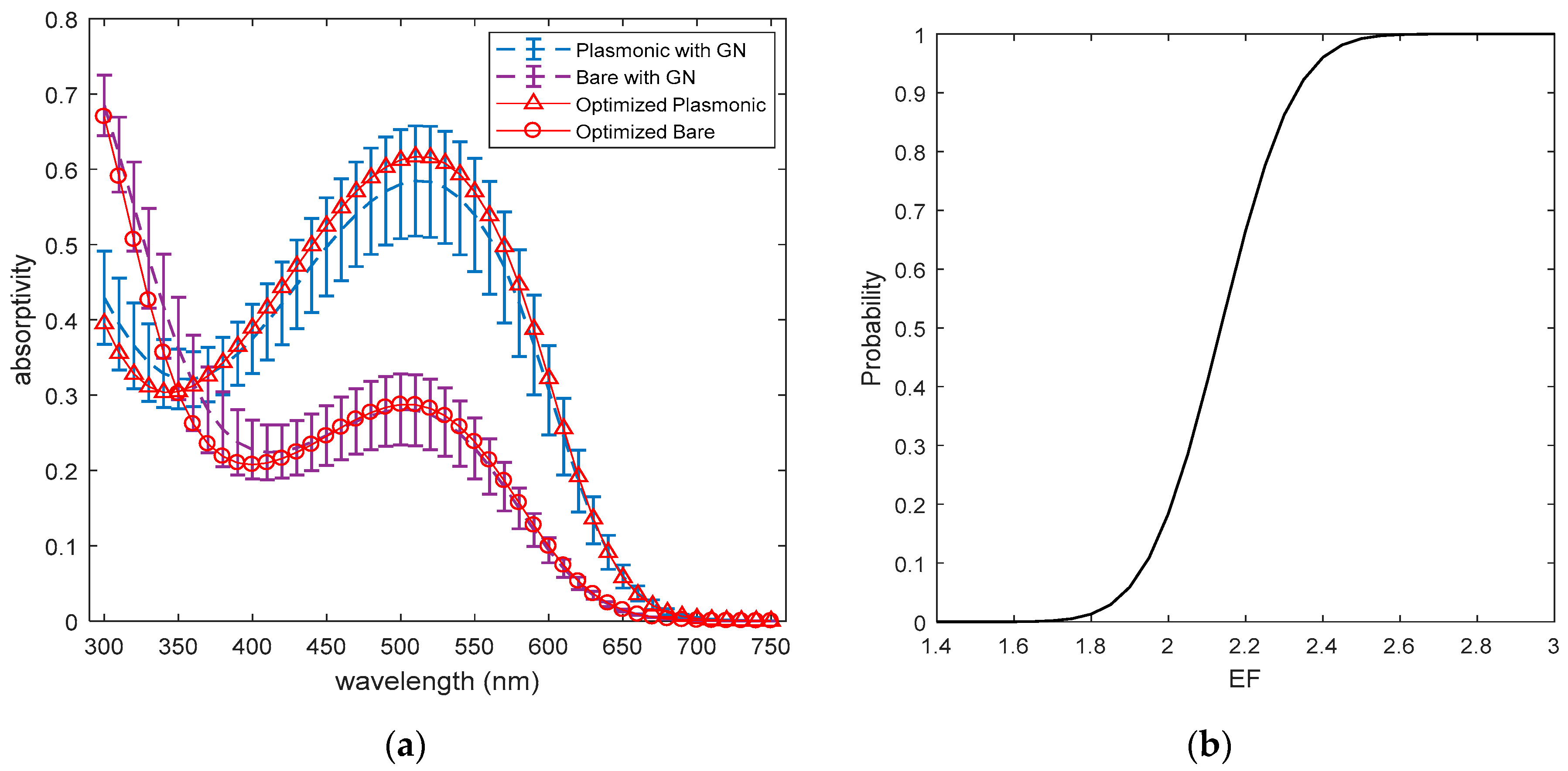 Energies 10 01981 g004