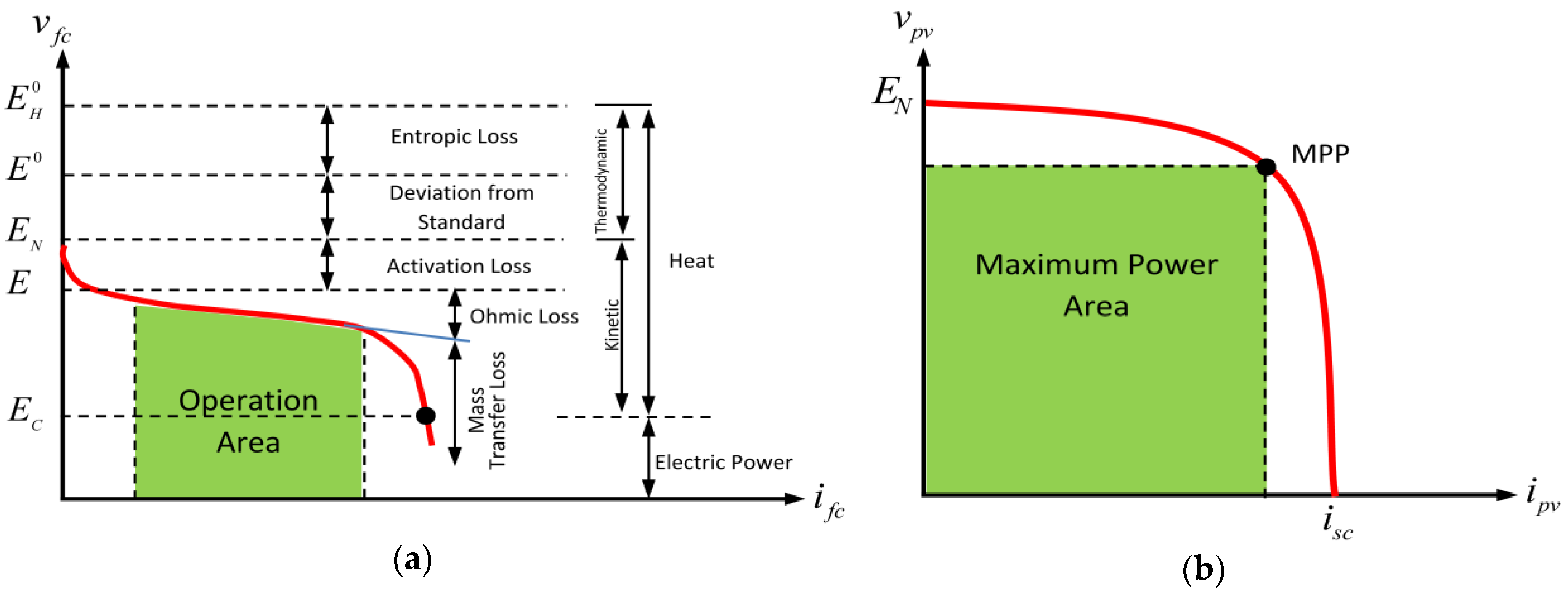 Energies 10 01985 g002