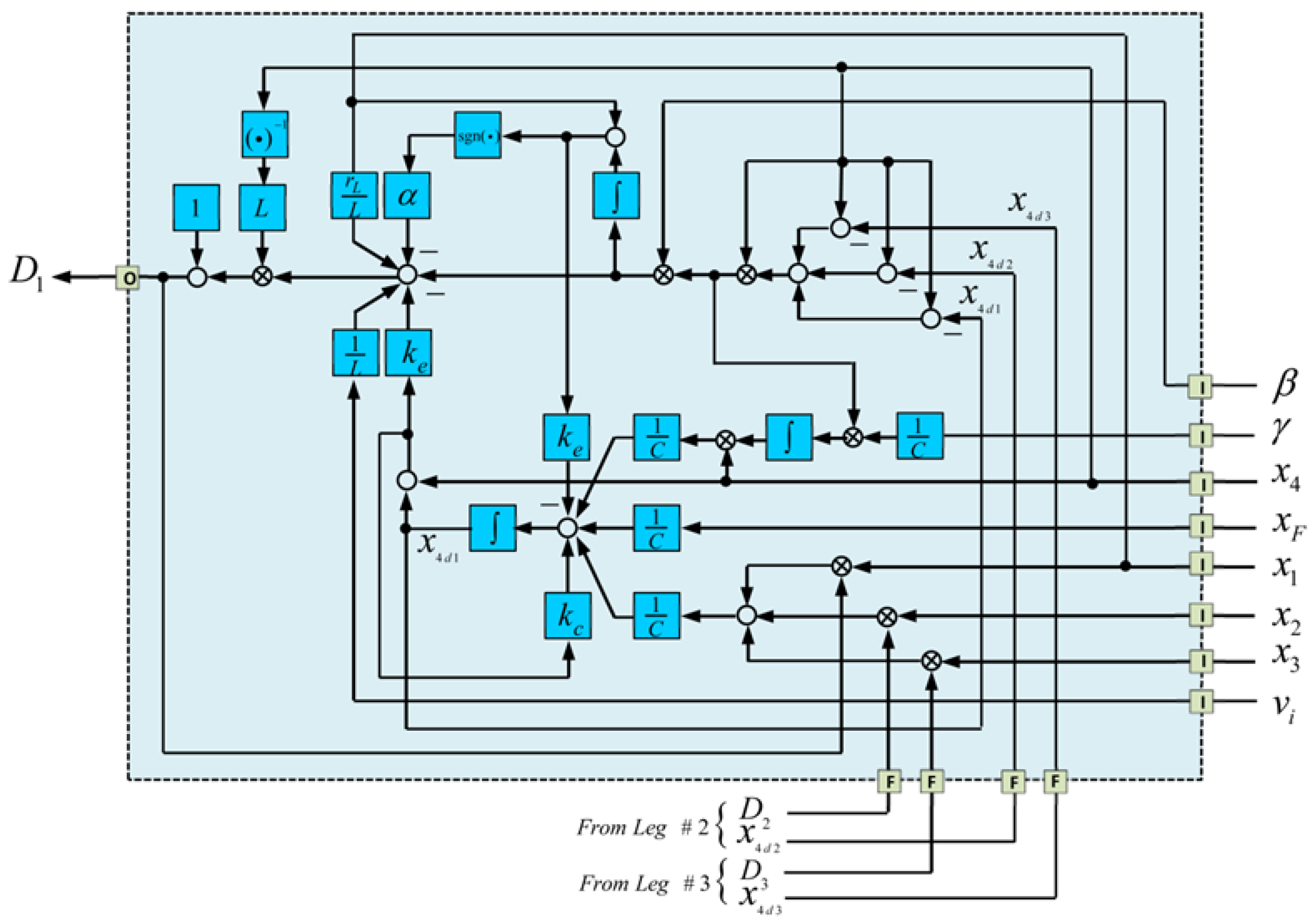 Energies 10 01985 g005