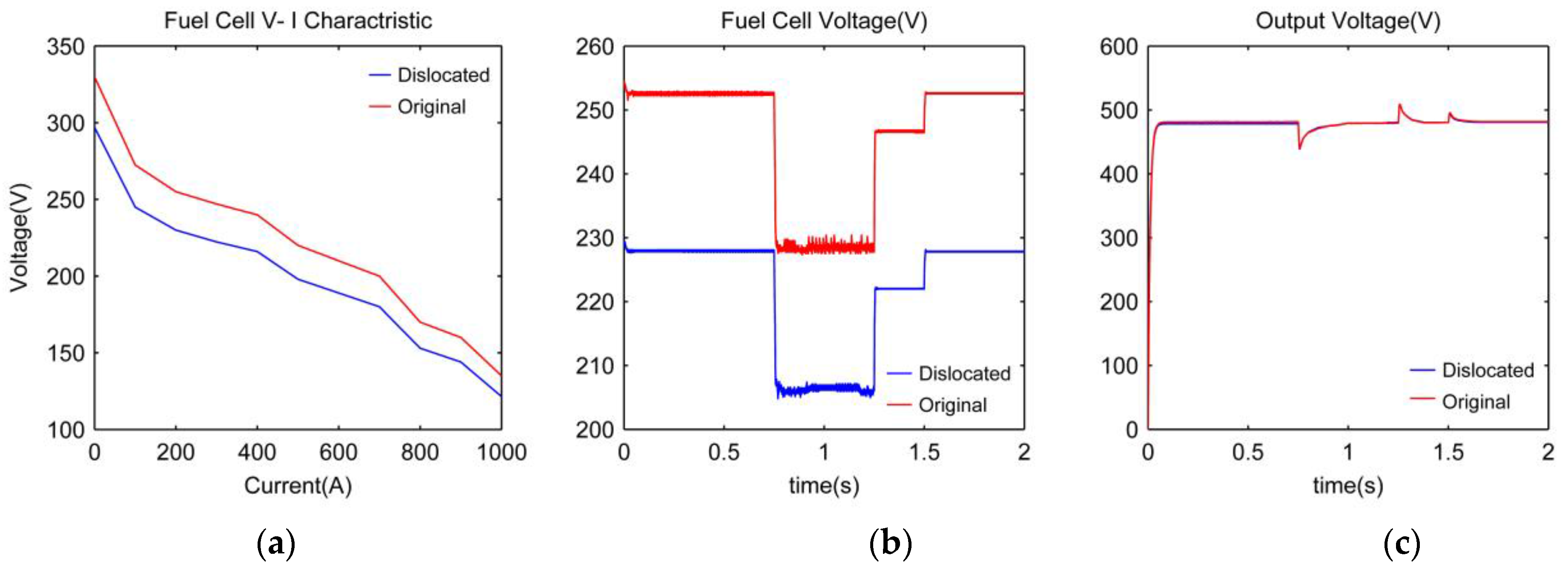 Energies 10 01985 g012