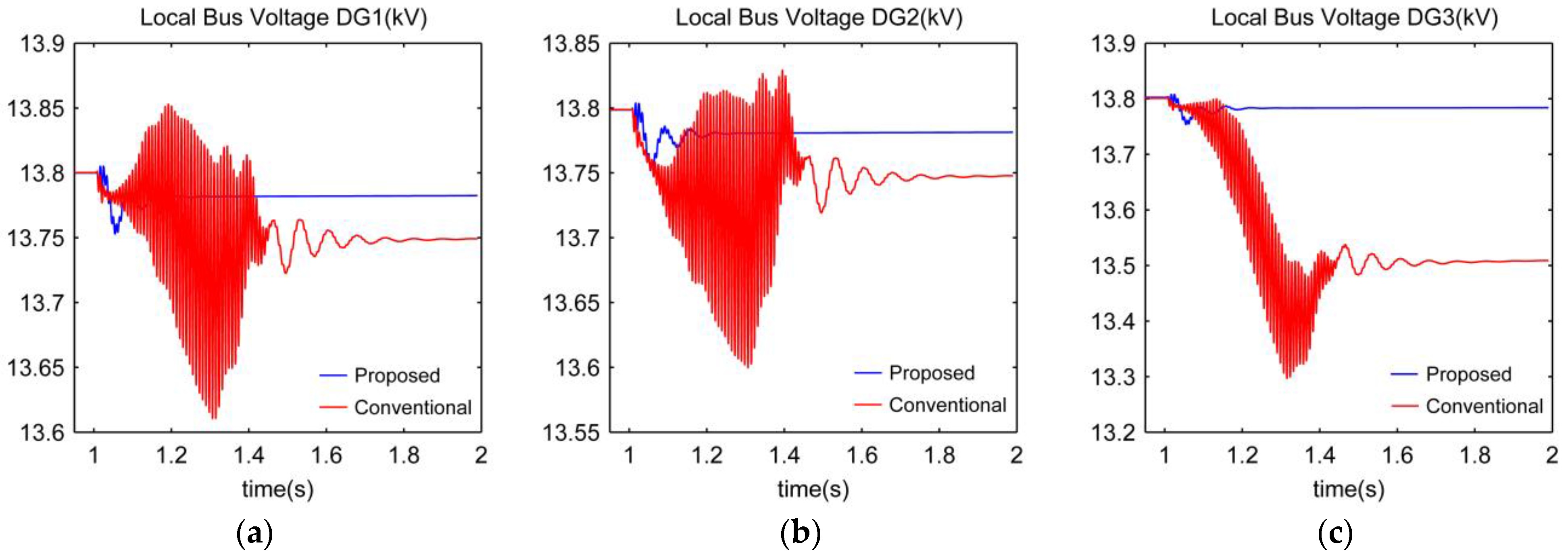 Energies 10 01985 g014