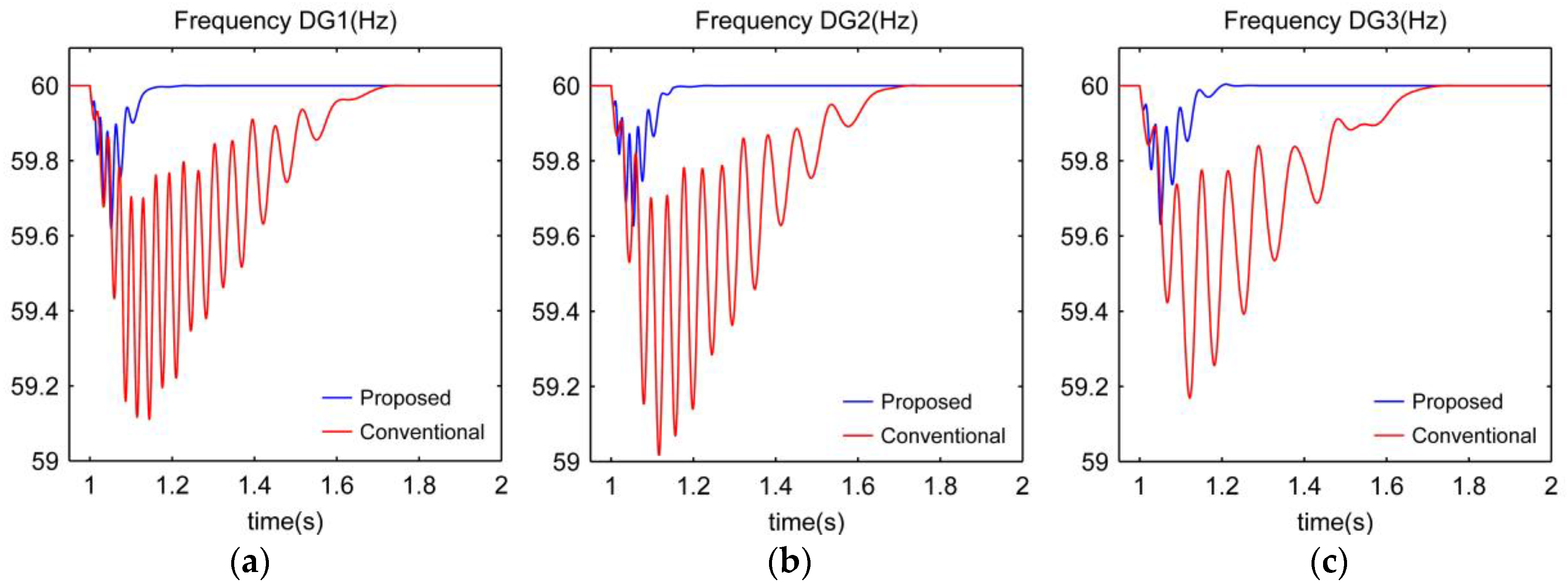 Energies 10 01985 g016