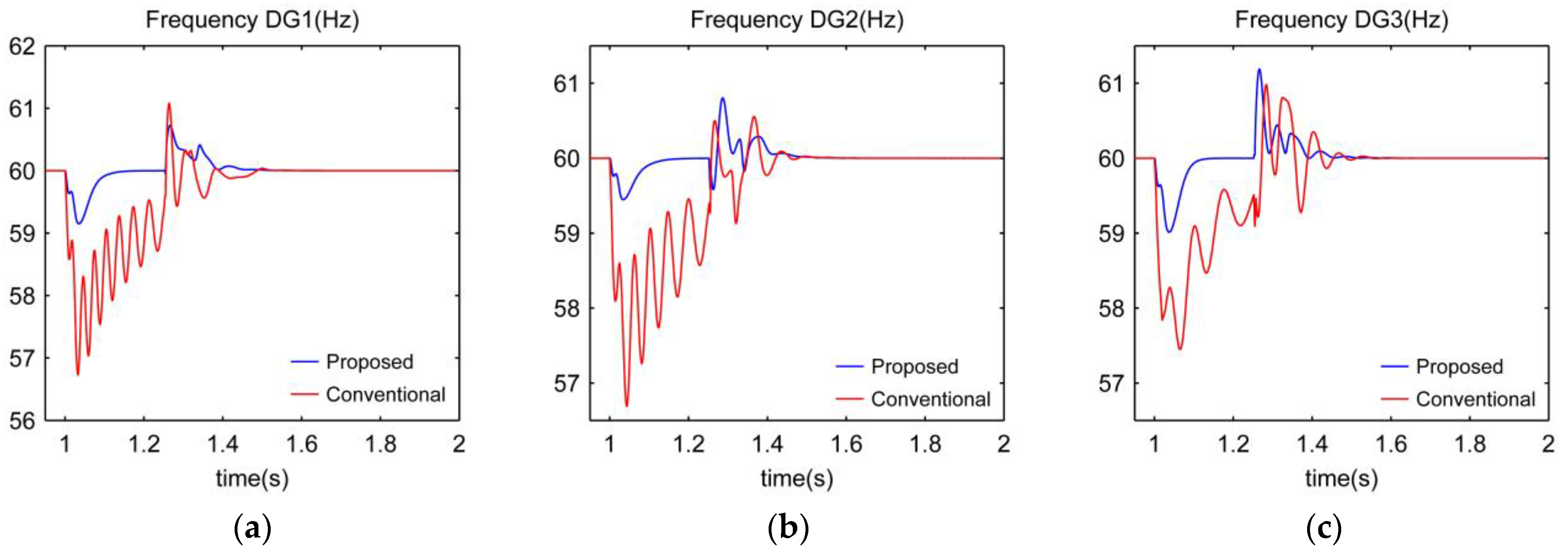 Energies 10 01985 g019