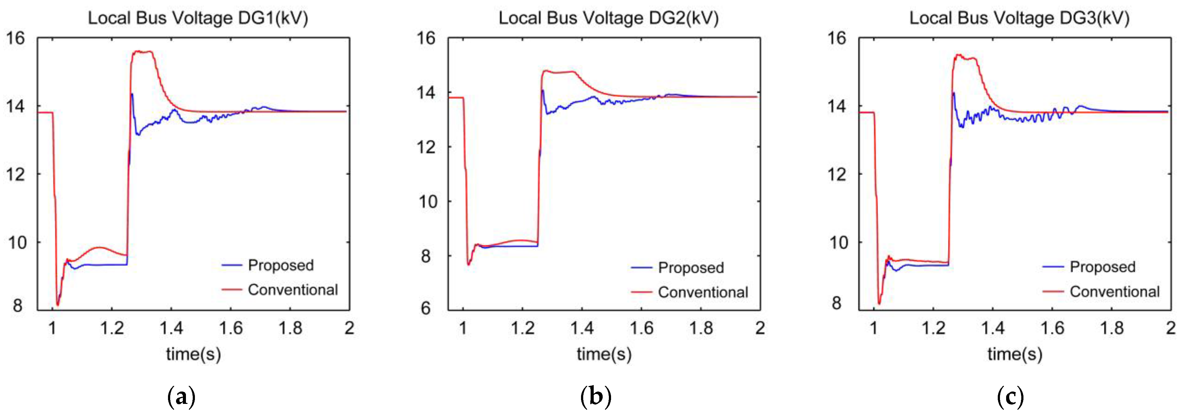 Energies 10 01985 g020