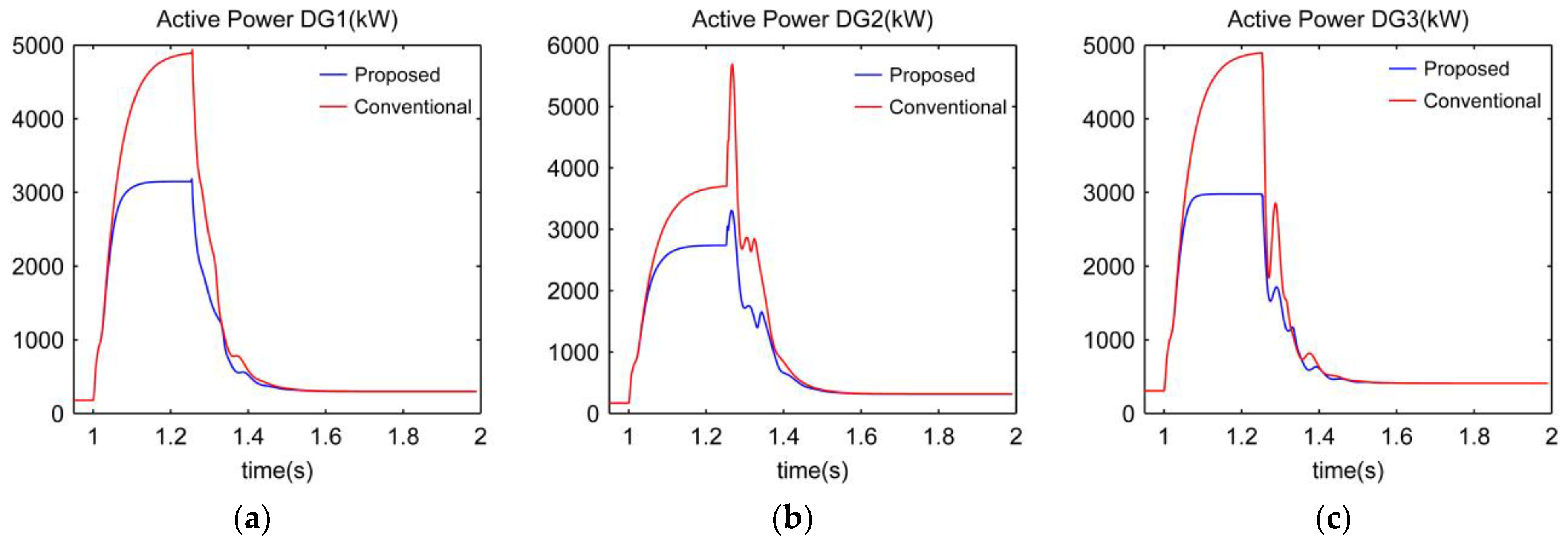 Energies 10 01985 g021