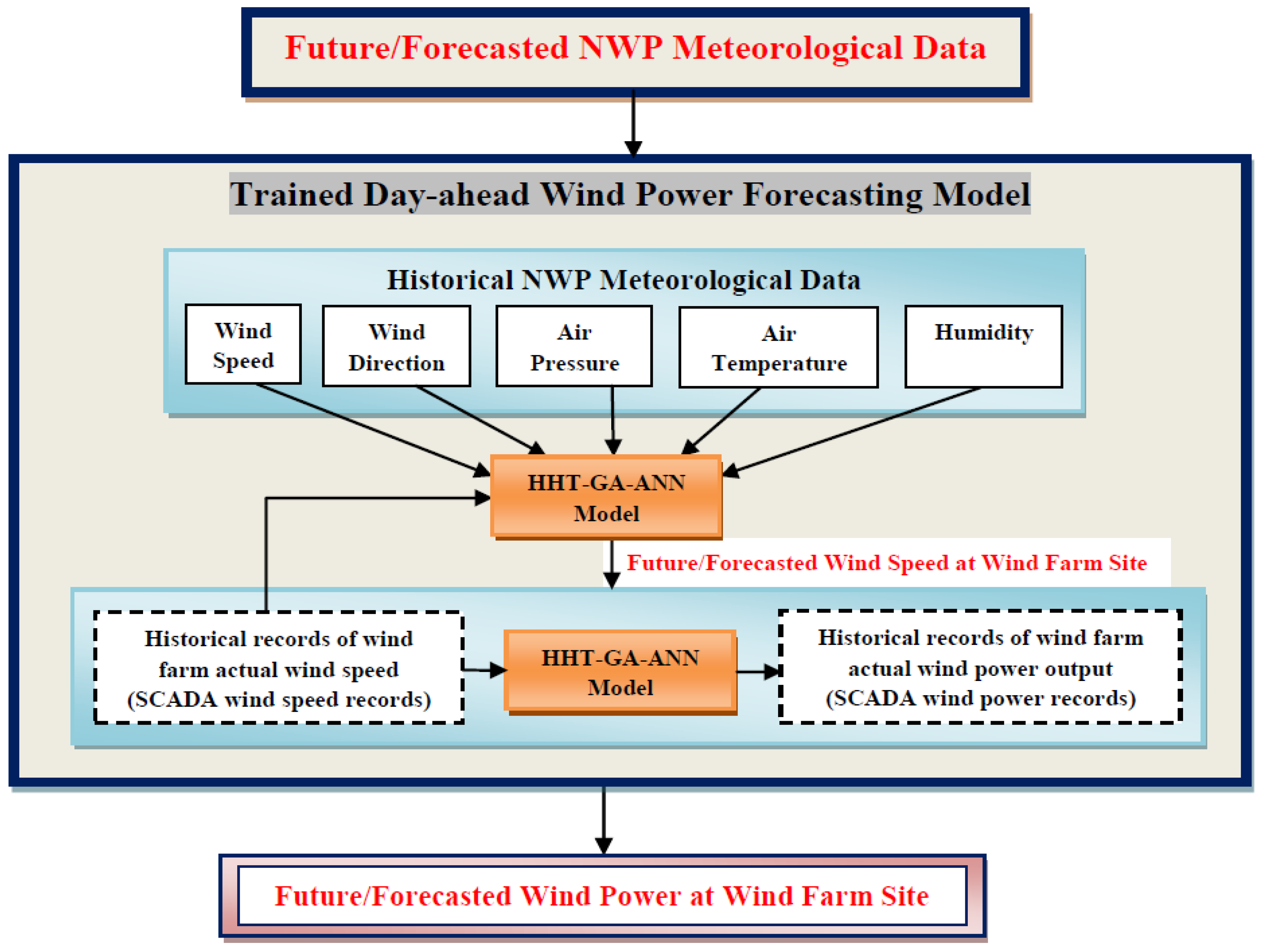 Energies 10 01988 g001 Energies 10 01988 g001