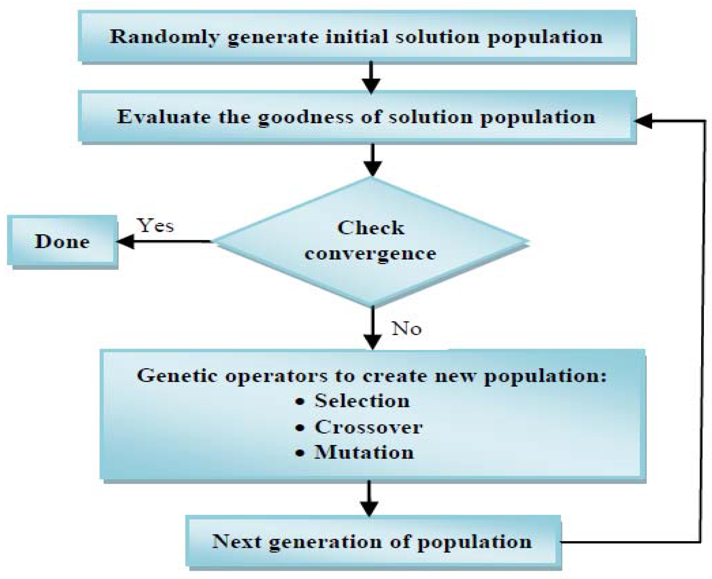 Energies 10 01988 g002 Energies 10 01988 g002
