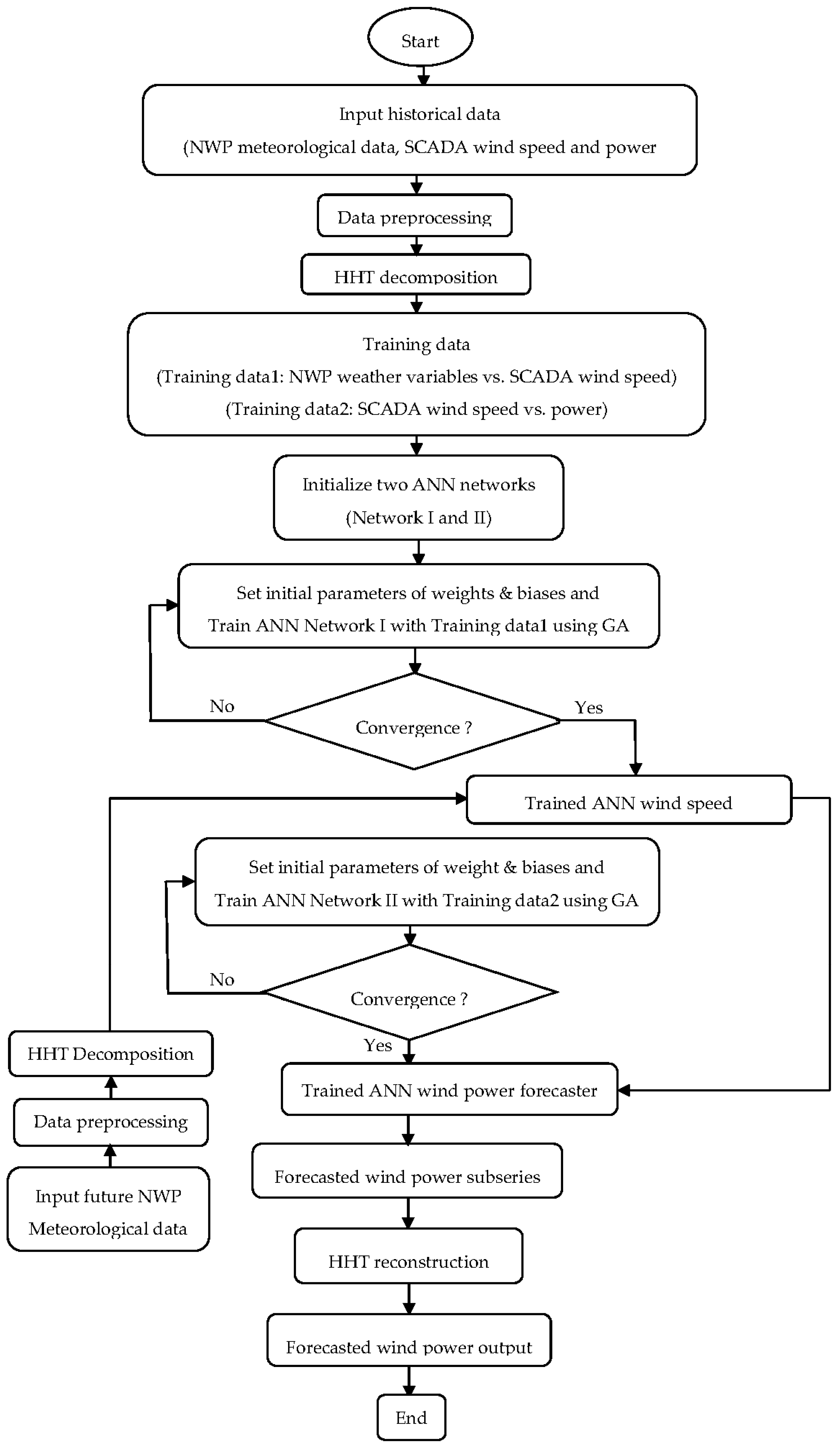 Energies 10 01988 g005 Energies 10 01988 g005