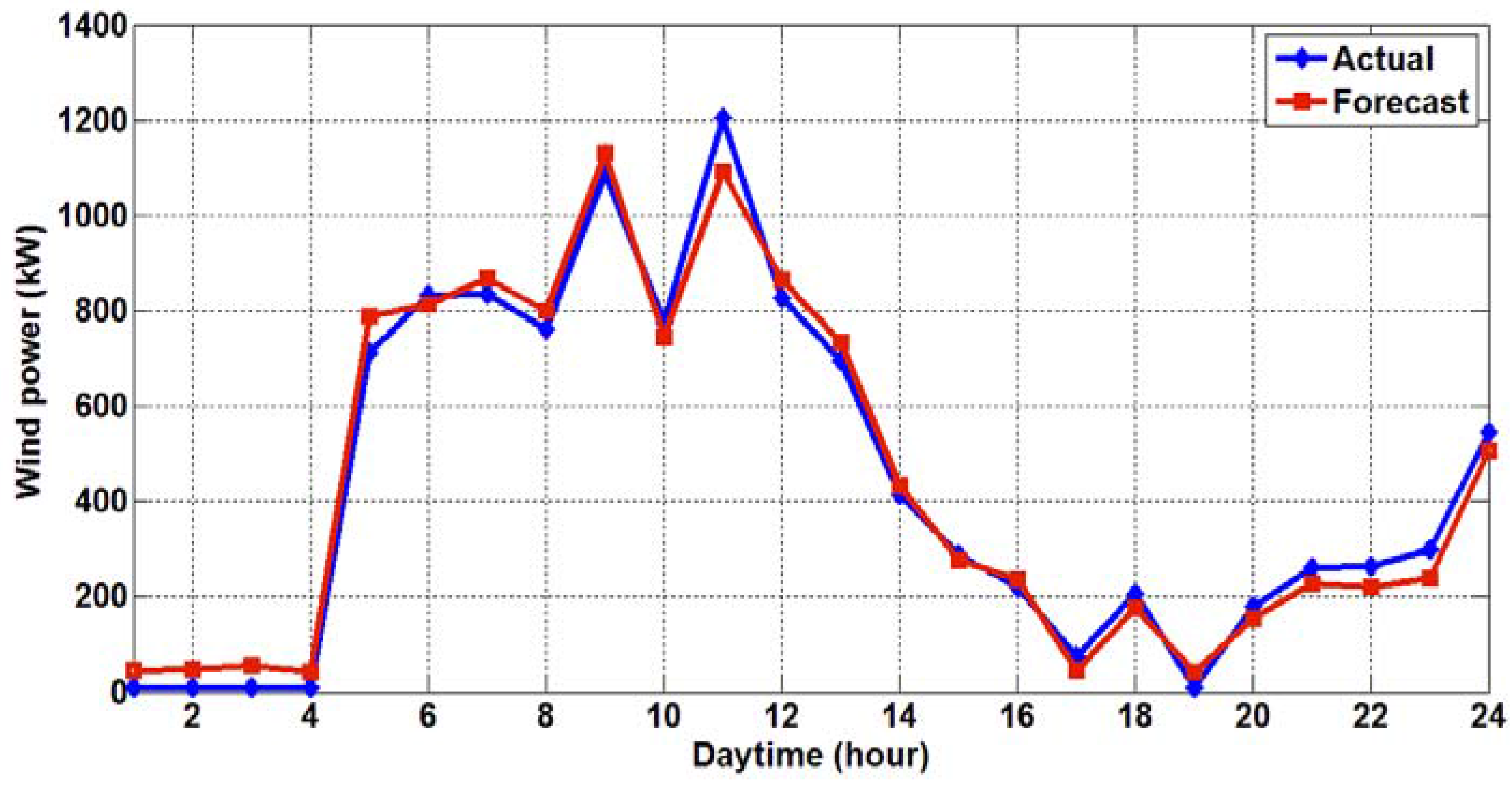 Energies 10 01988 g006 Energies 10 01988 g006
