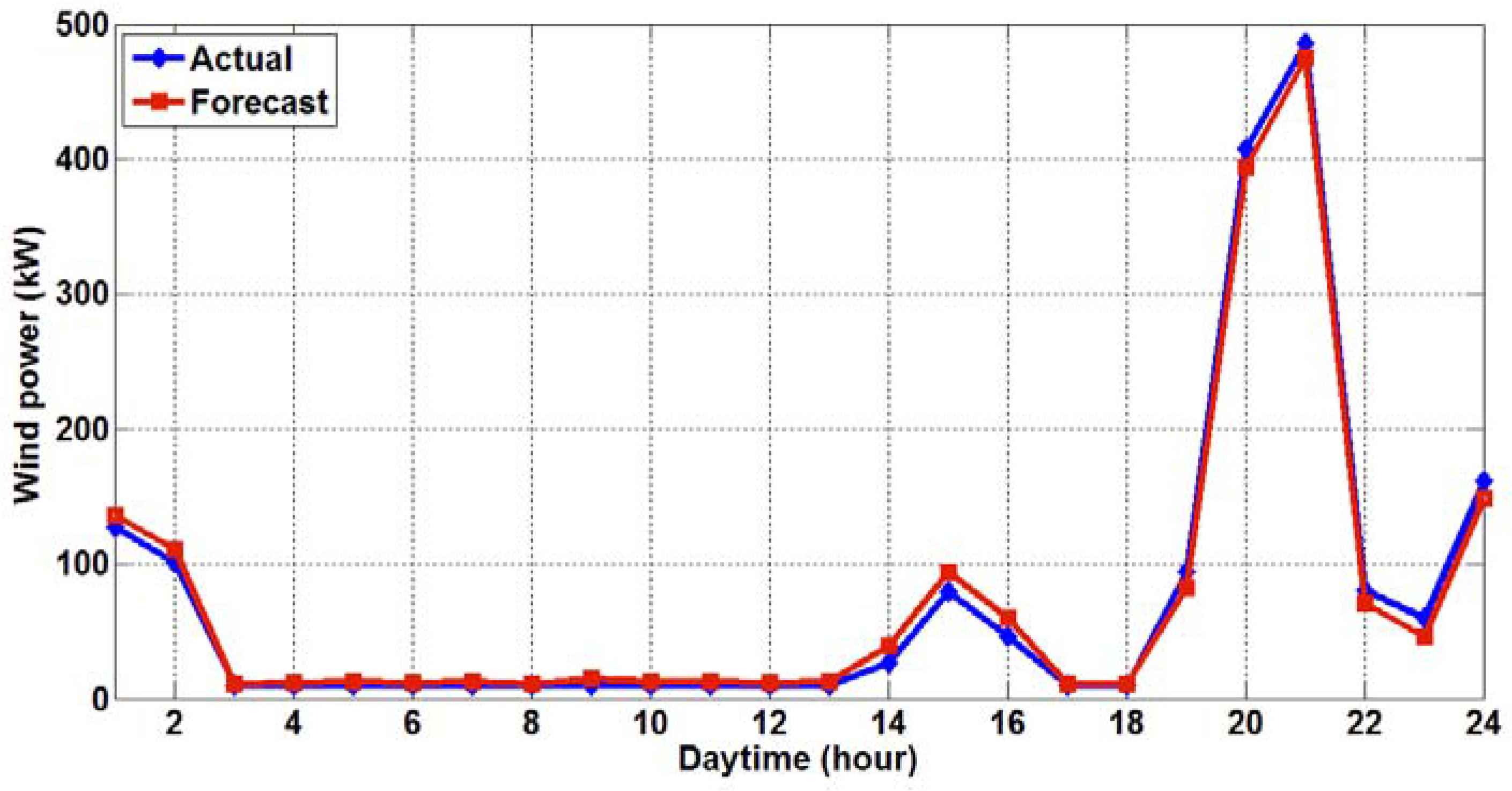 Energies 10 01988 g008 Energies 10 01988 g008