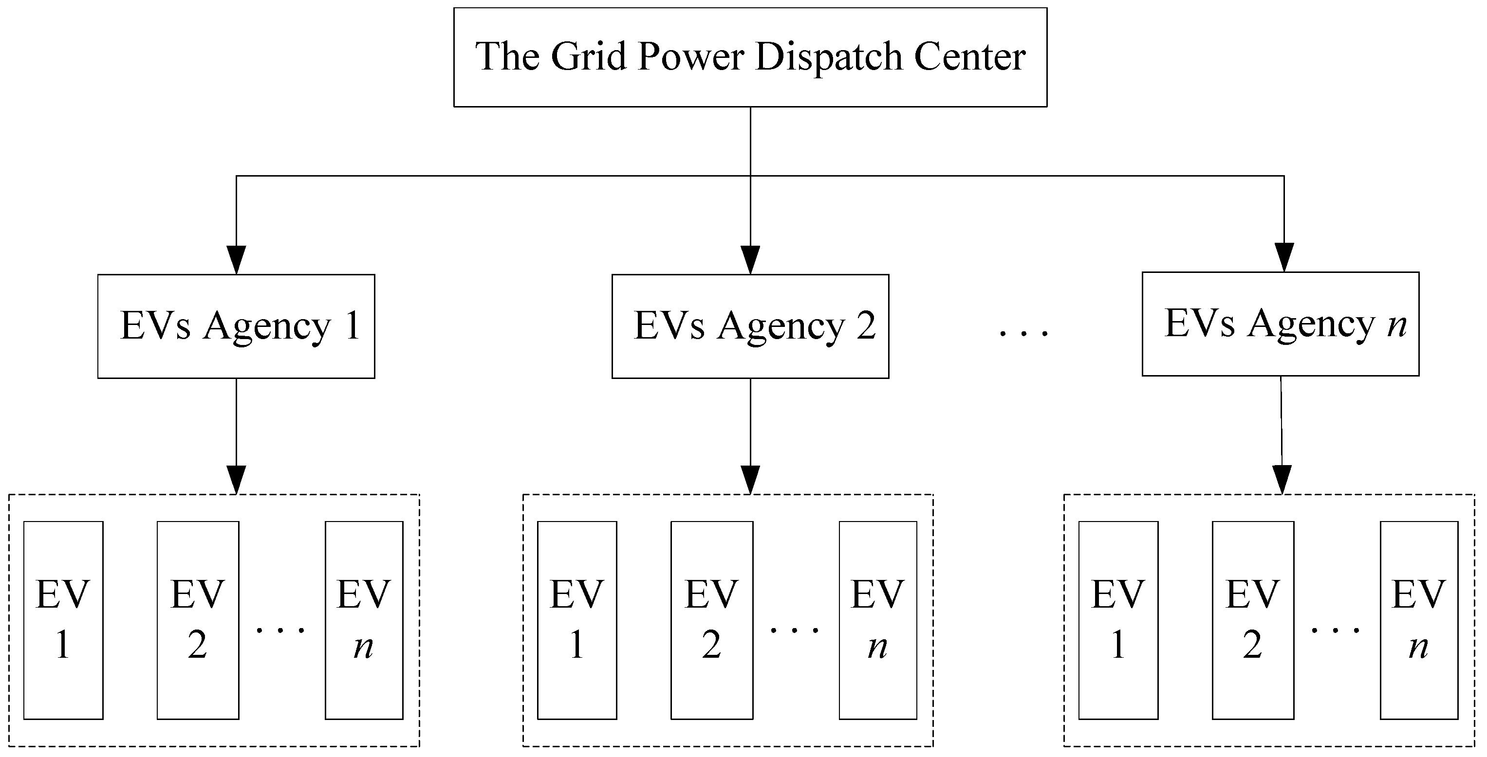 Energies 10 01991 g001