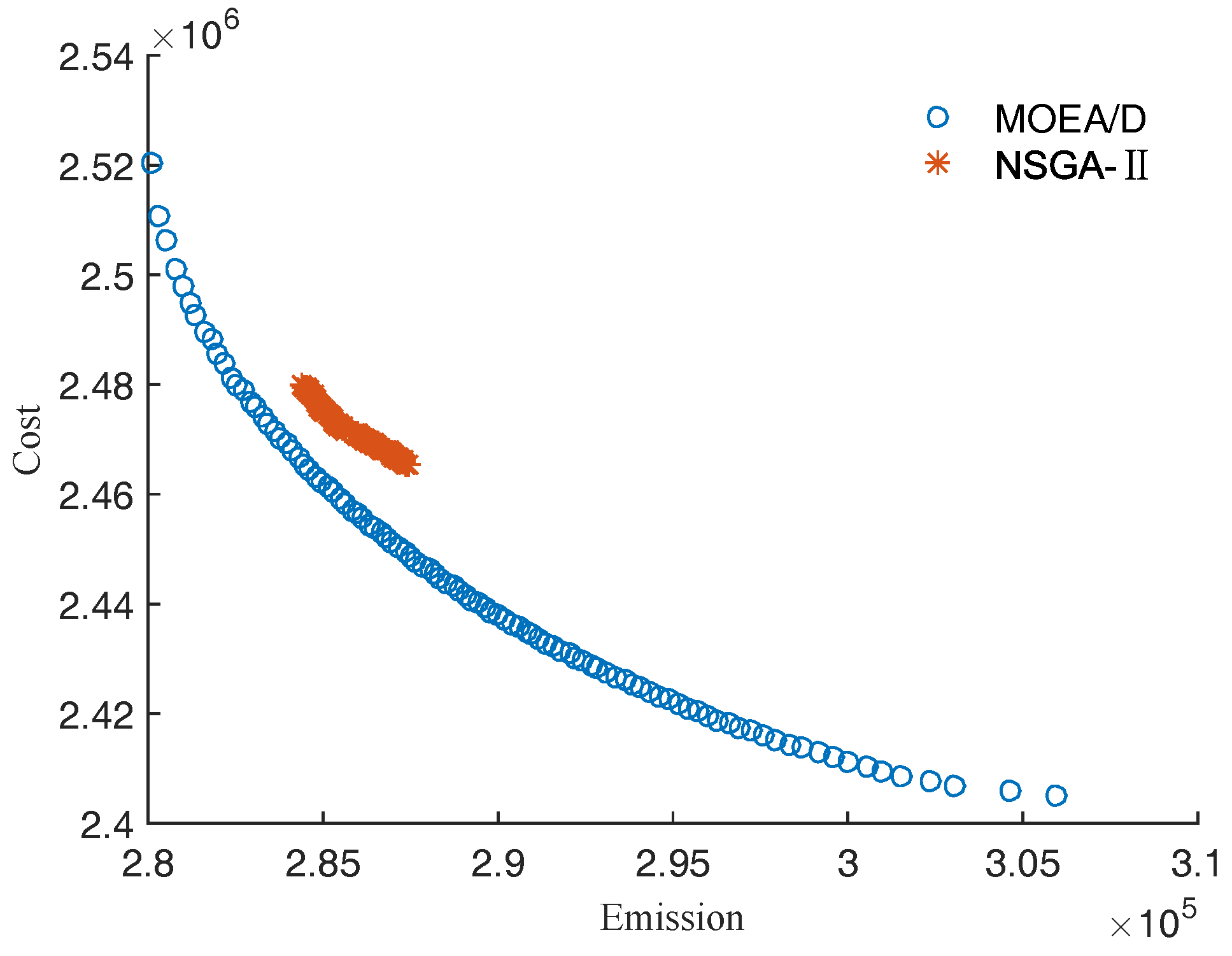 Energies 10 01991 g005