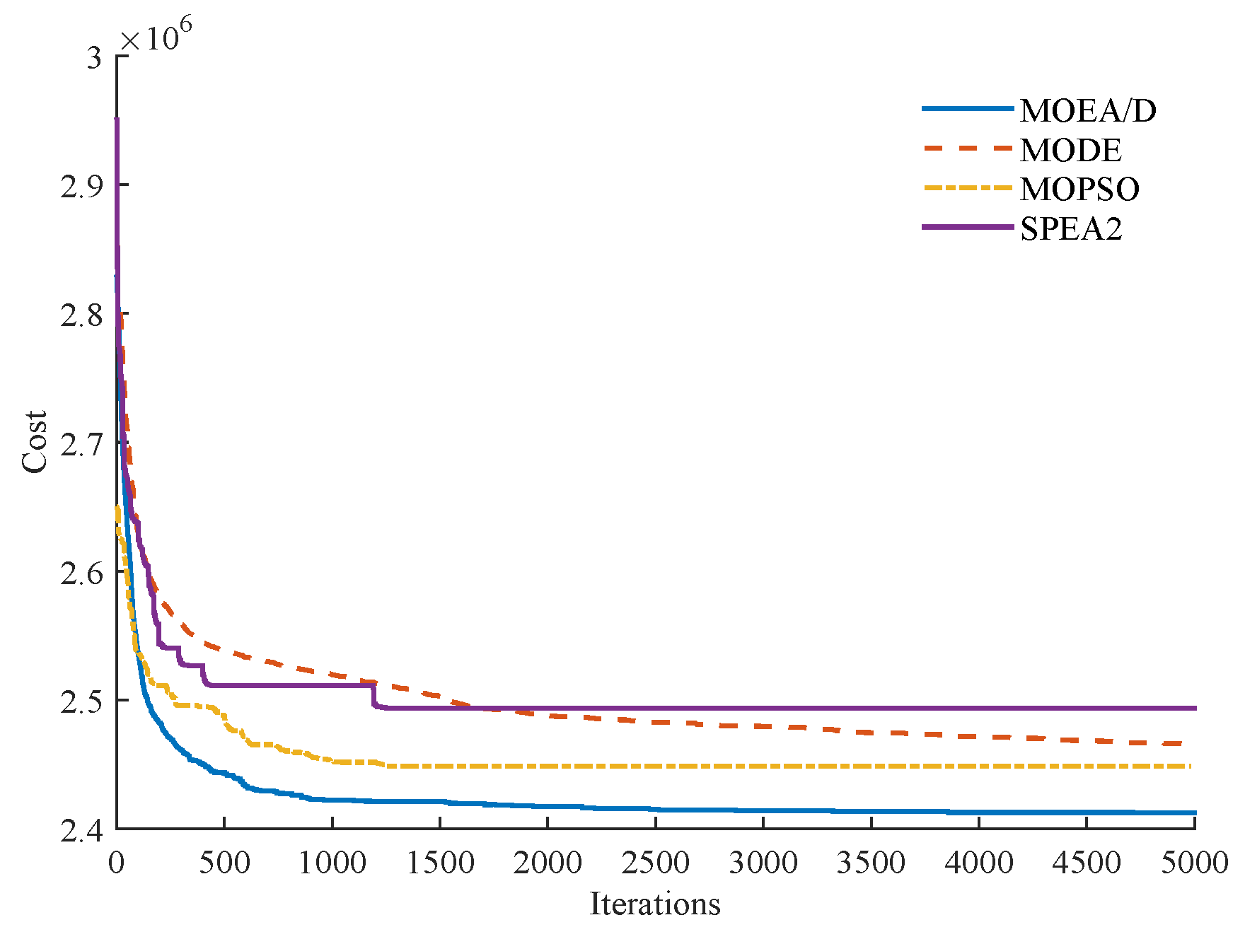 Energies 10 01991 g007