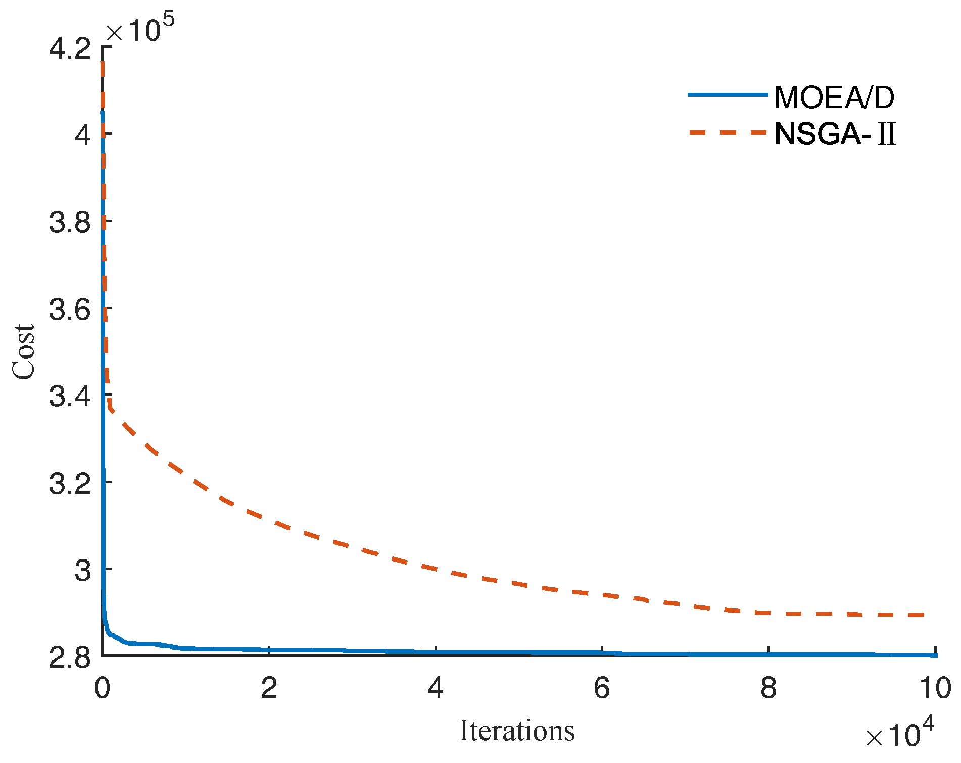 Energies 10 01991 g009