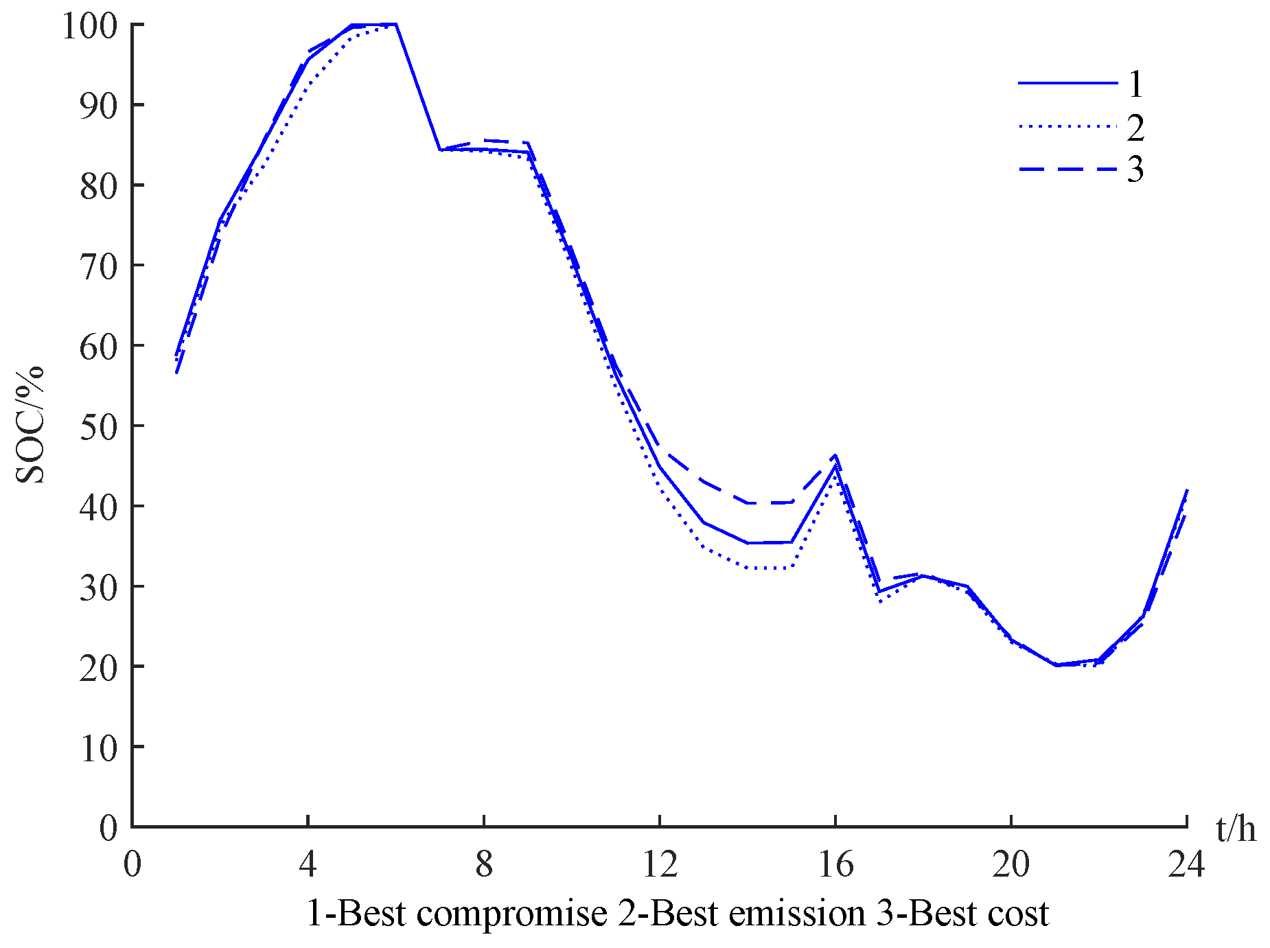 Energies 10 01991 g011