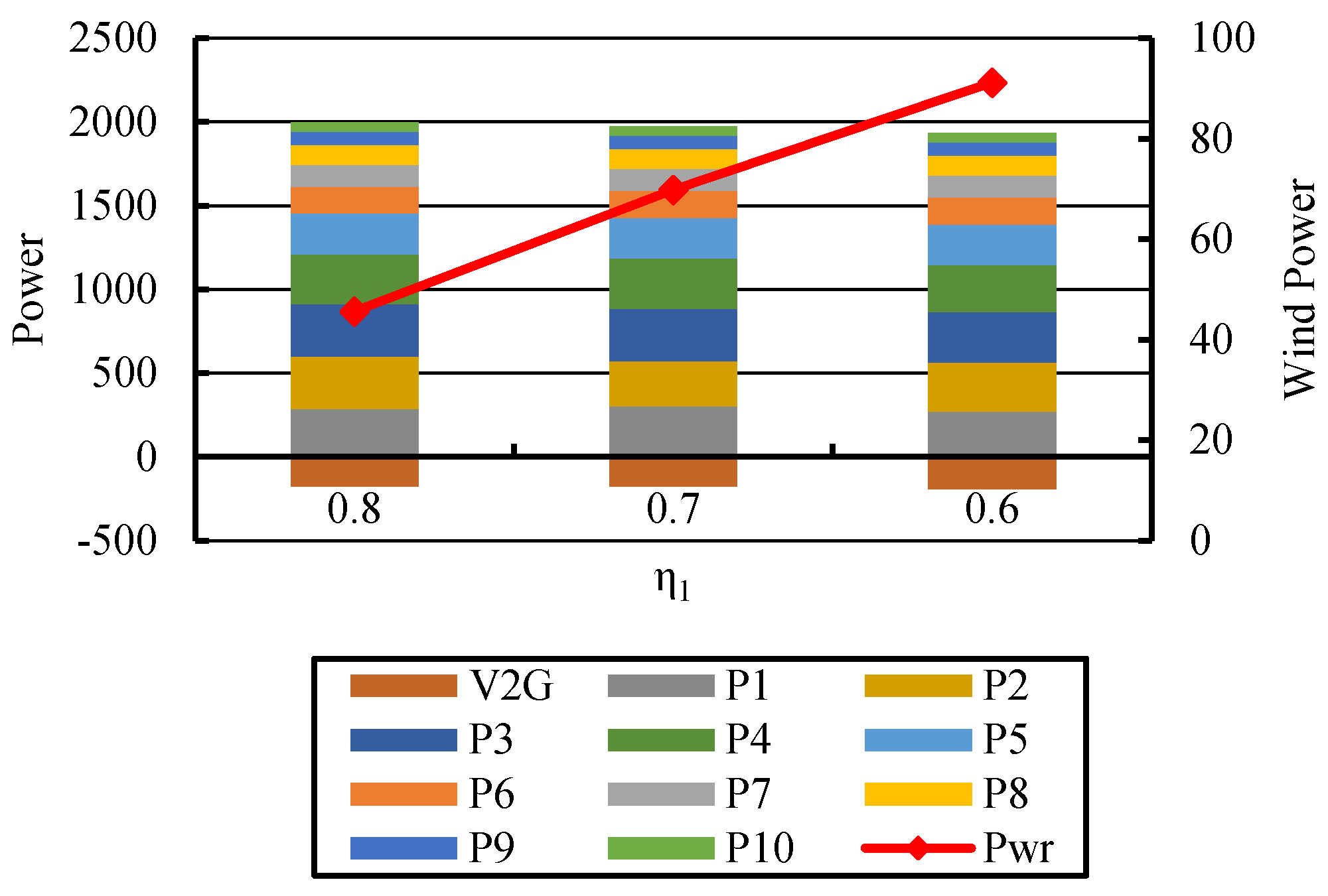 Energies 10 01991 g016