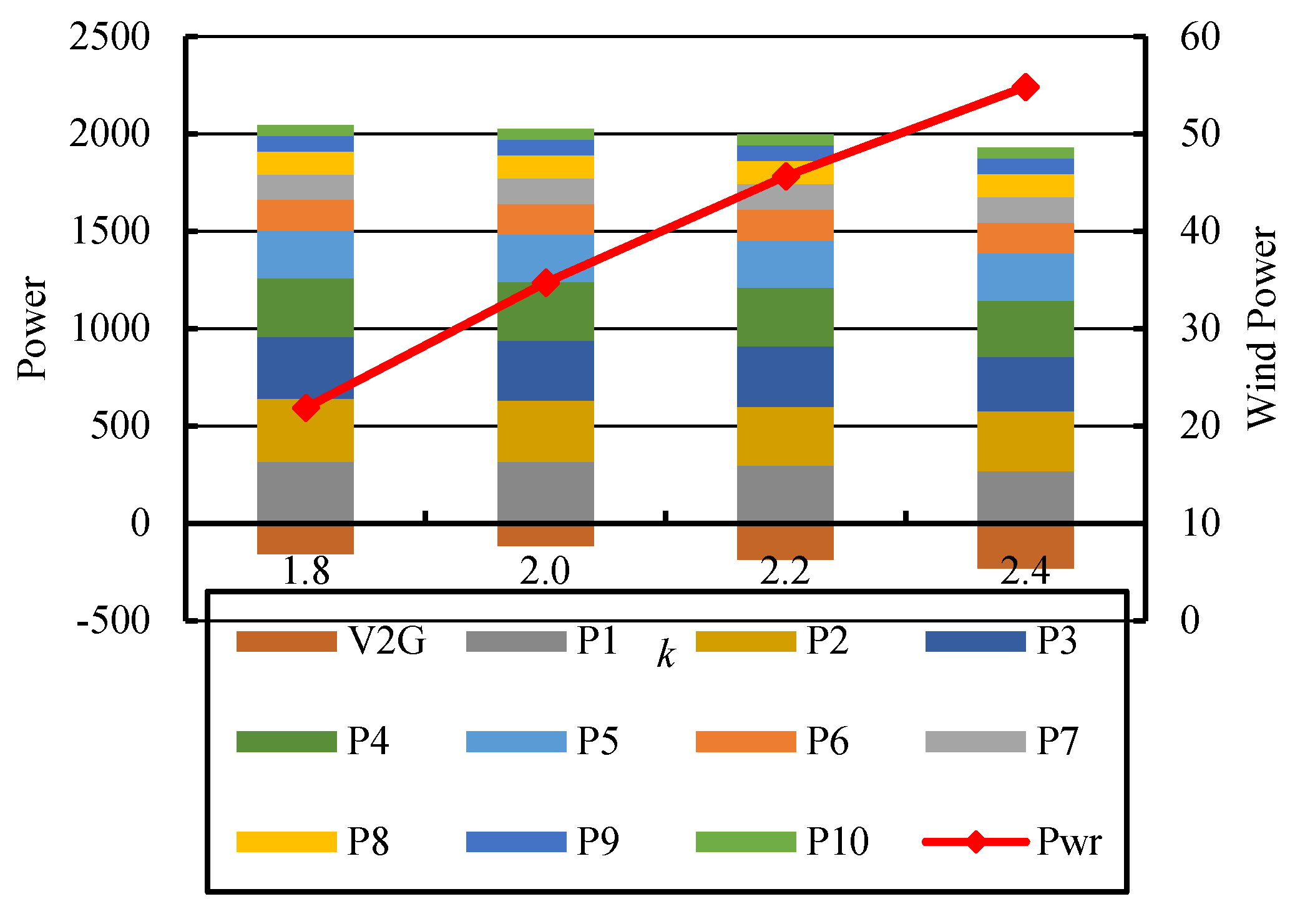 Energies 10 01991 g018