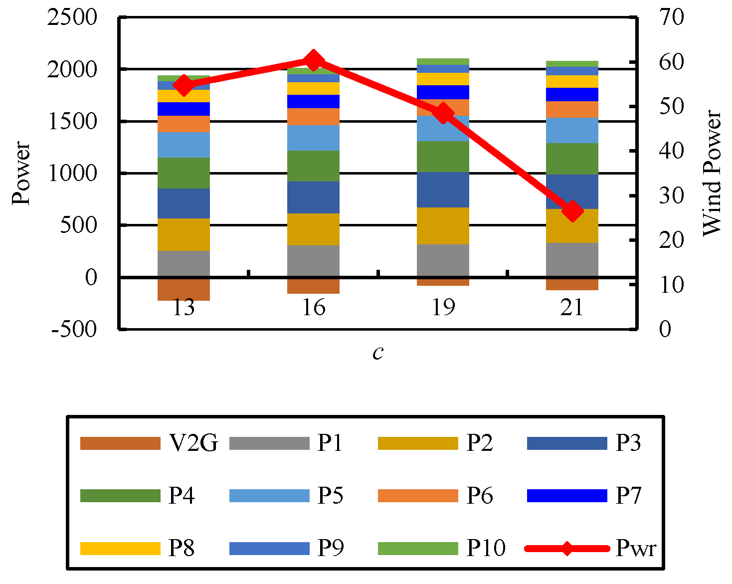 Energies 10 01991 g021