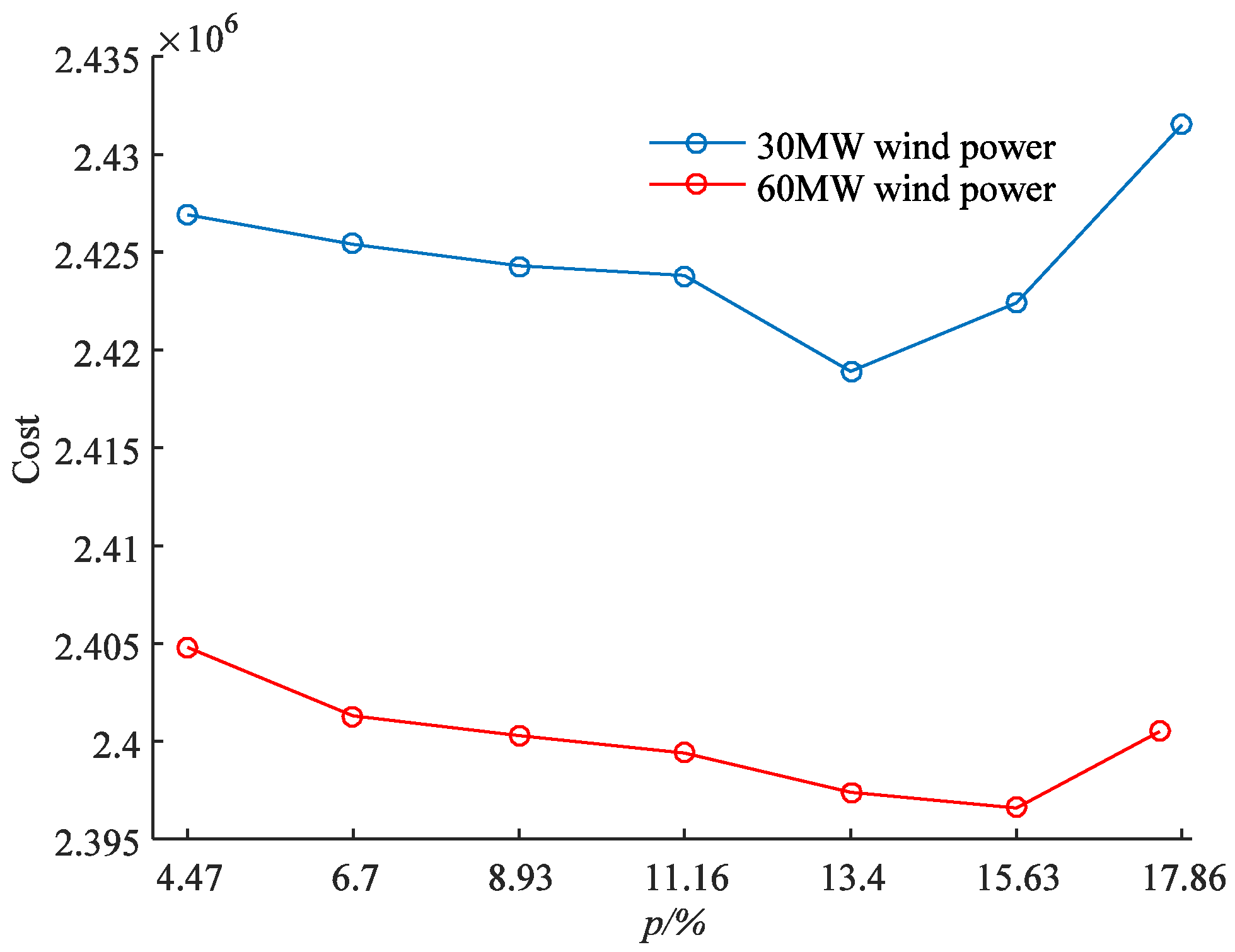 Energies 10 01991 g022