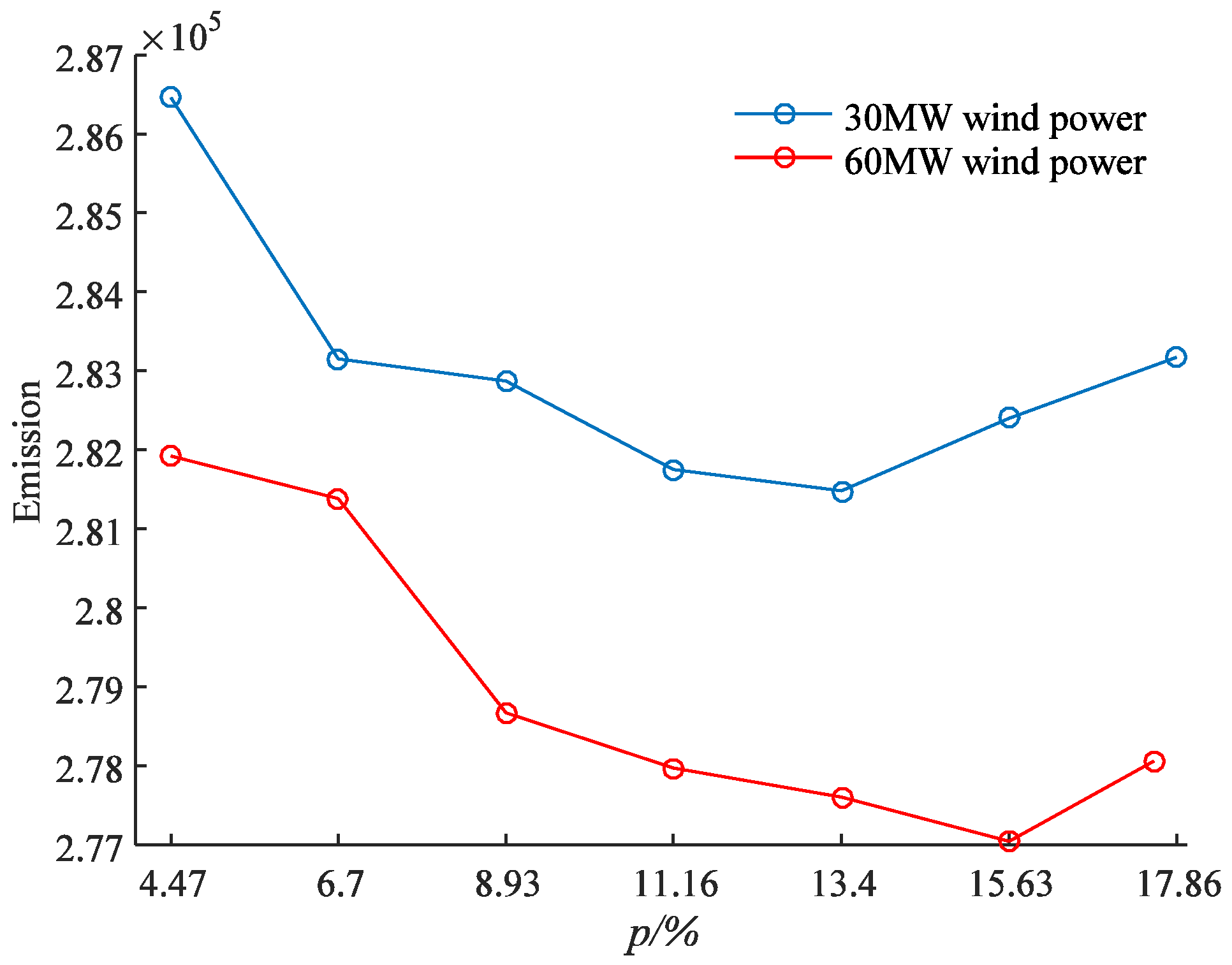 Energies 10 01991 g023