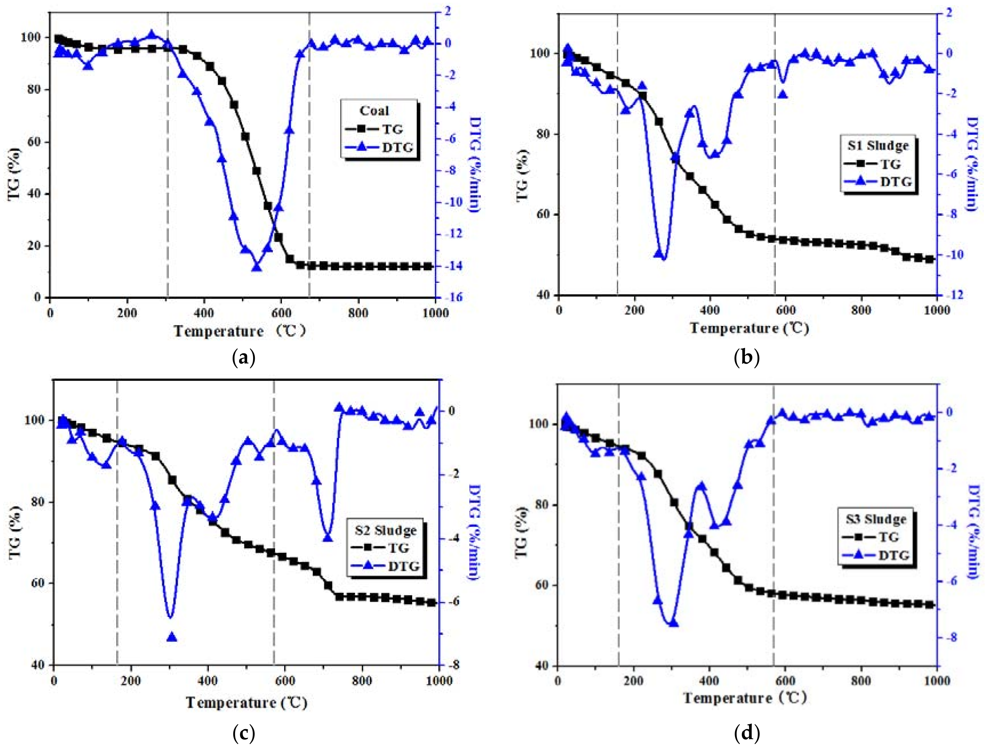 Energies 10 01993 g001 Energies 10 01993 g001
