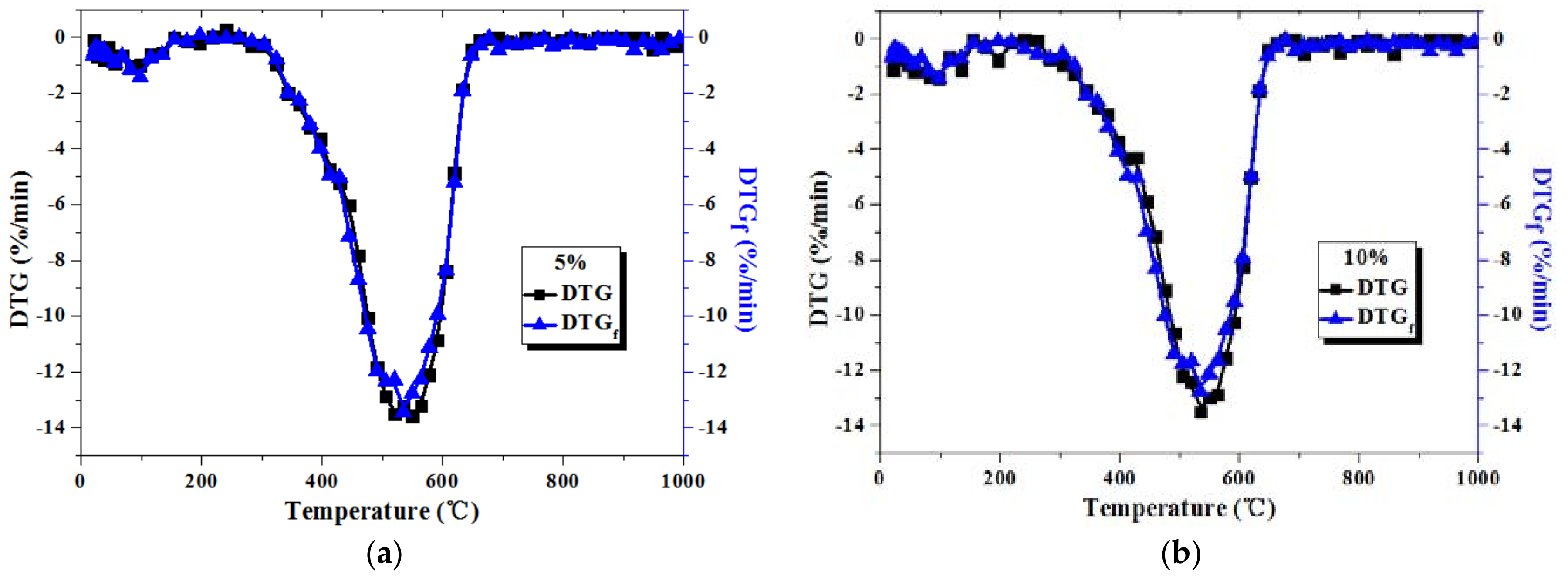 Energies 10 01993 g002a Energies 10 01993 g002a