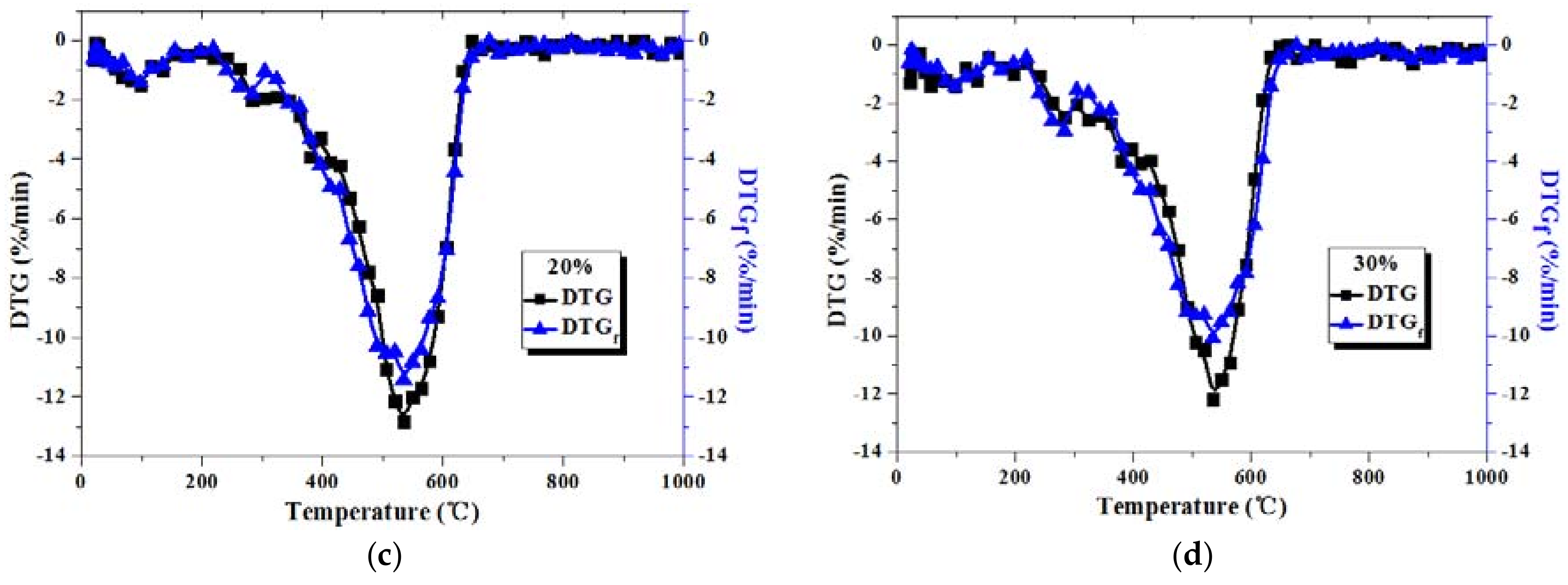 Energies 10 01993 g002b Energies 10 01993 g002b