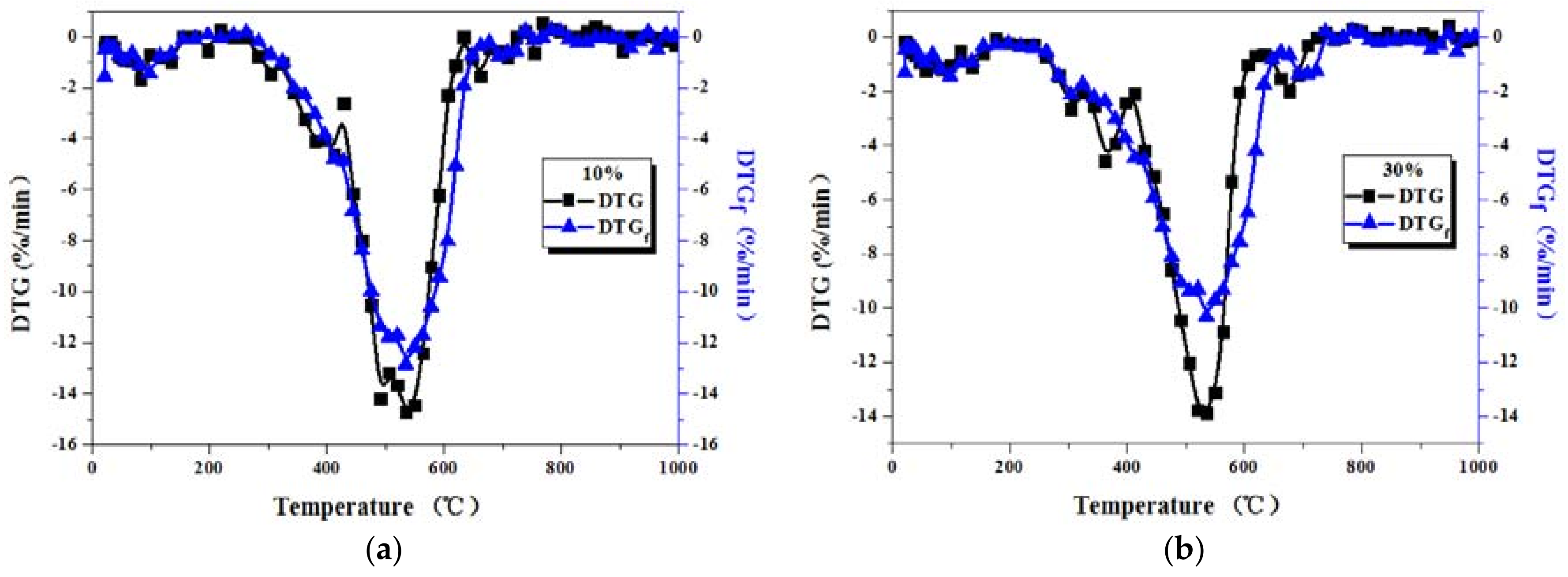 Energies 10 01993 g004 Energies 10 01993 g004
