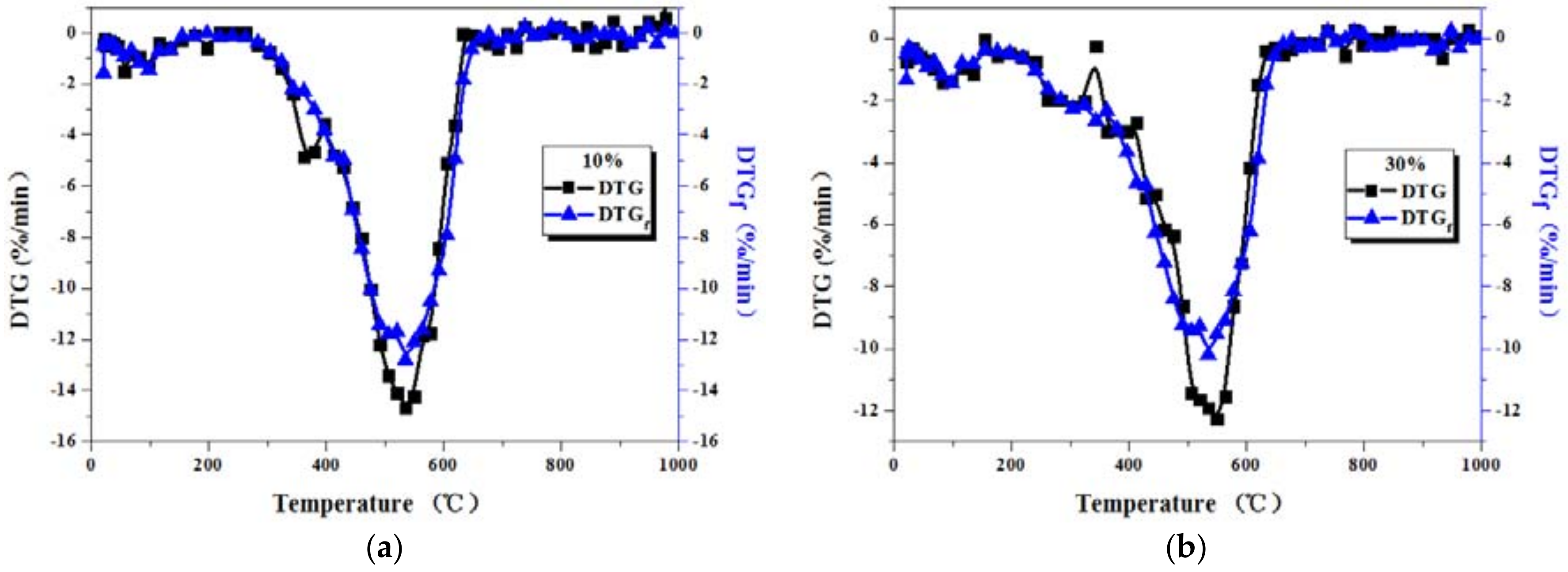 Energies 10 01993 g005 Energies 10 01993 g005