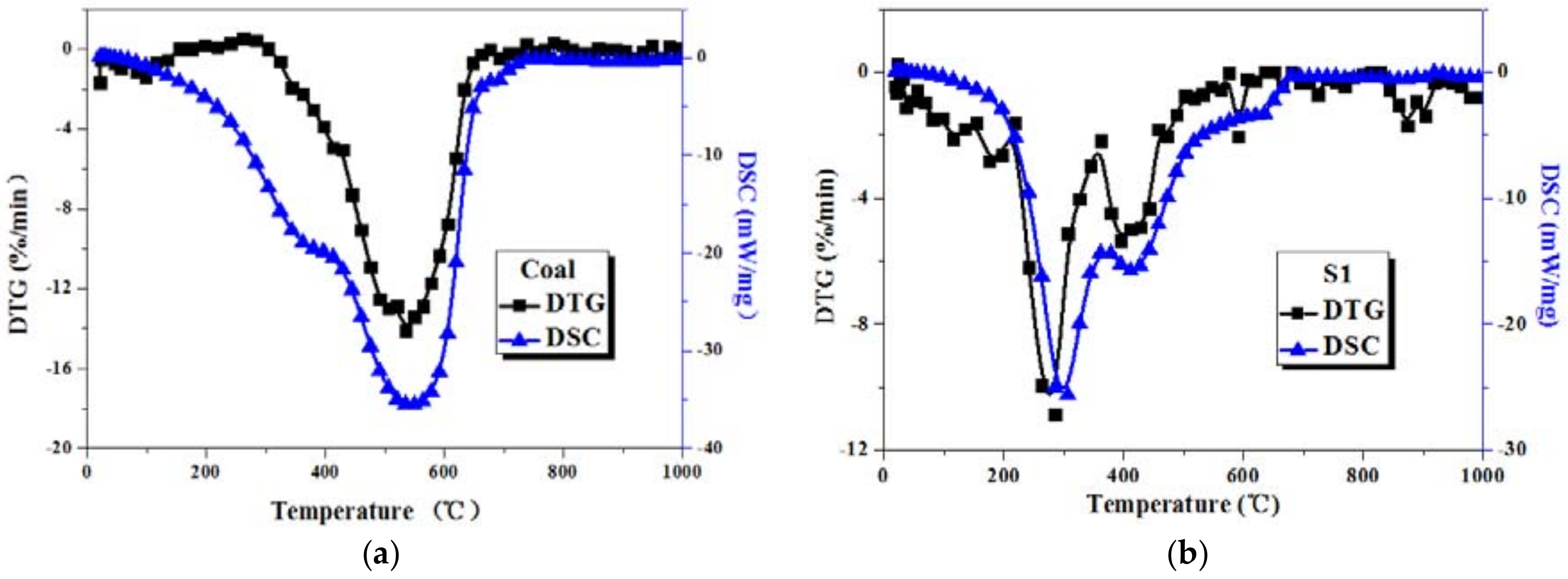 Energies 10 01993 g006 Energies 10 01993 g006