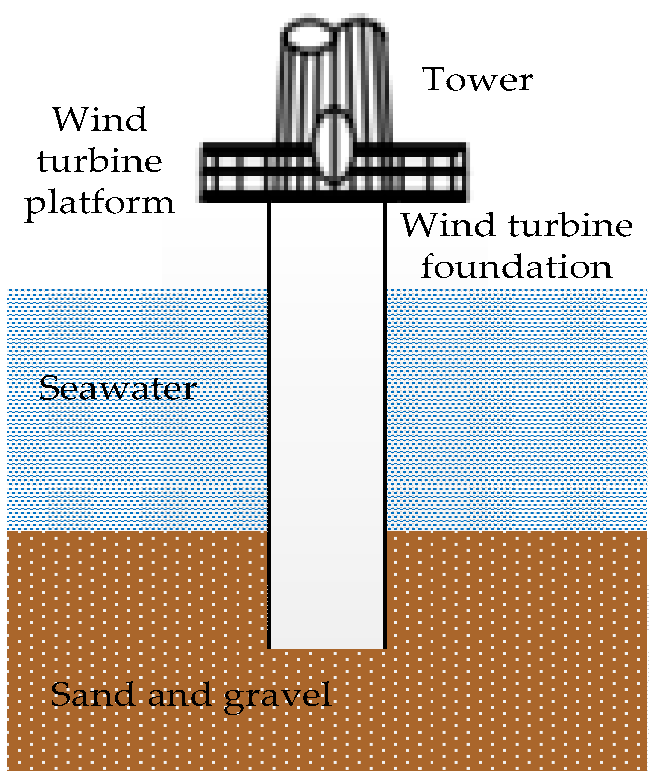 Energies 10 01995 g001