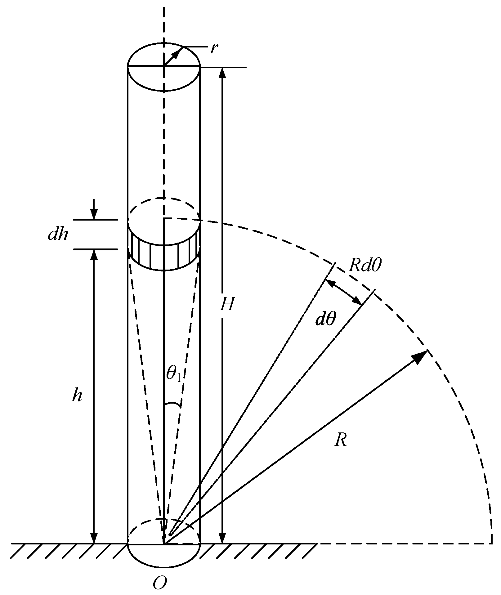 Energies 10 01995 g004