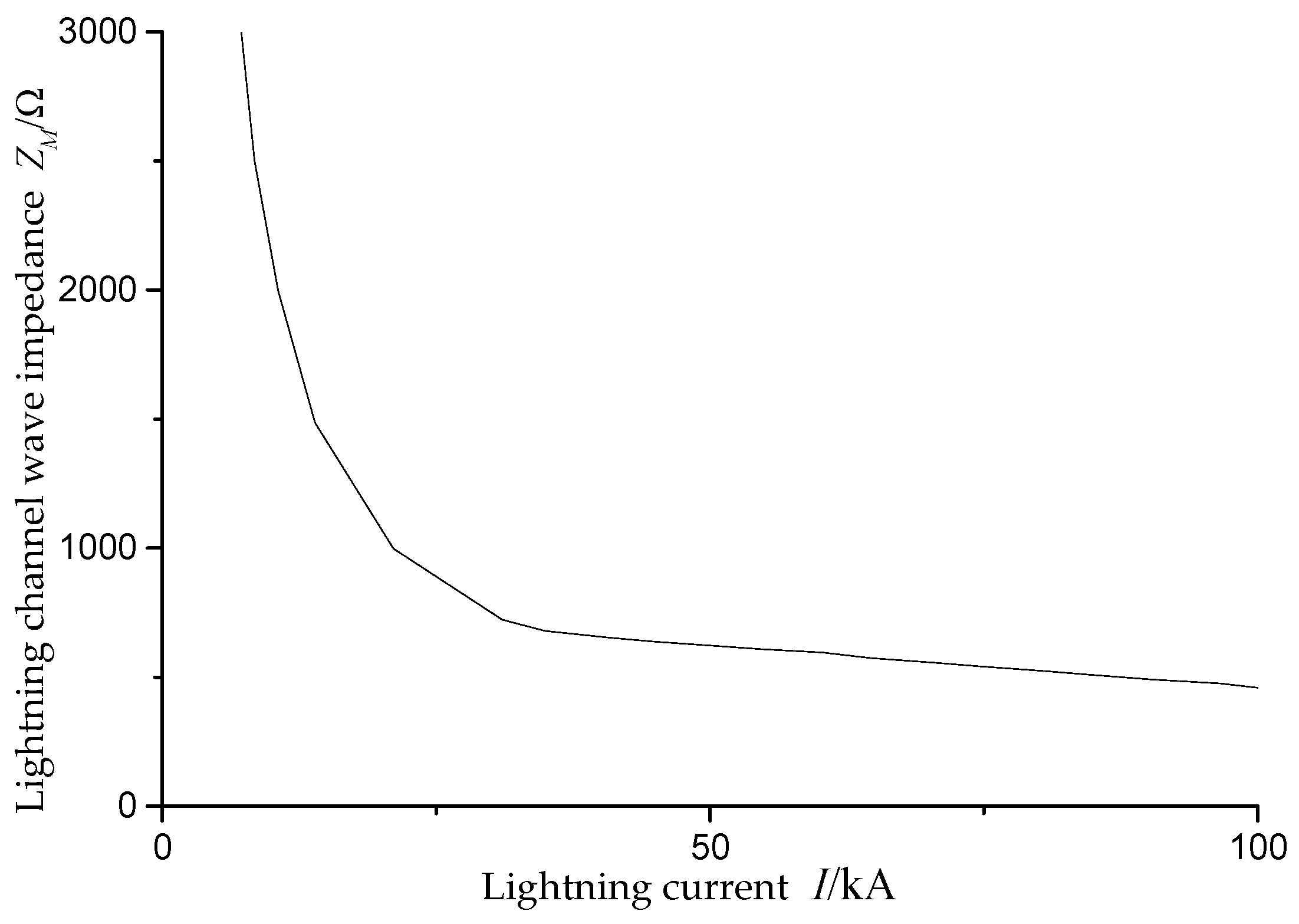 Energies 10 01995 g007