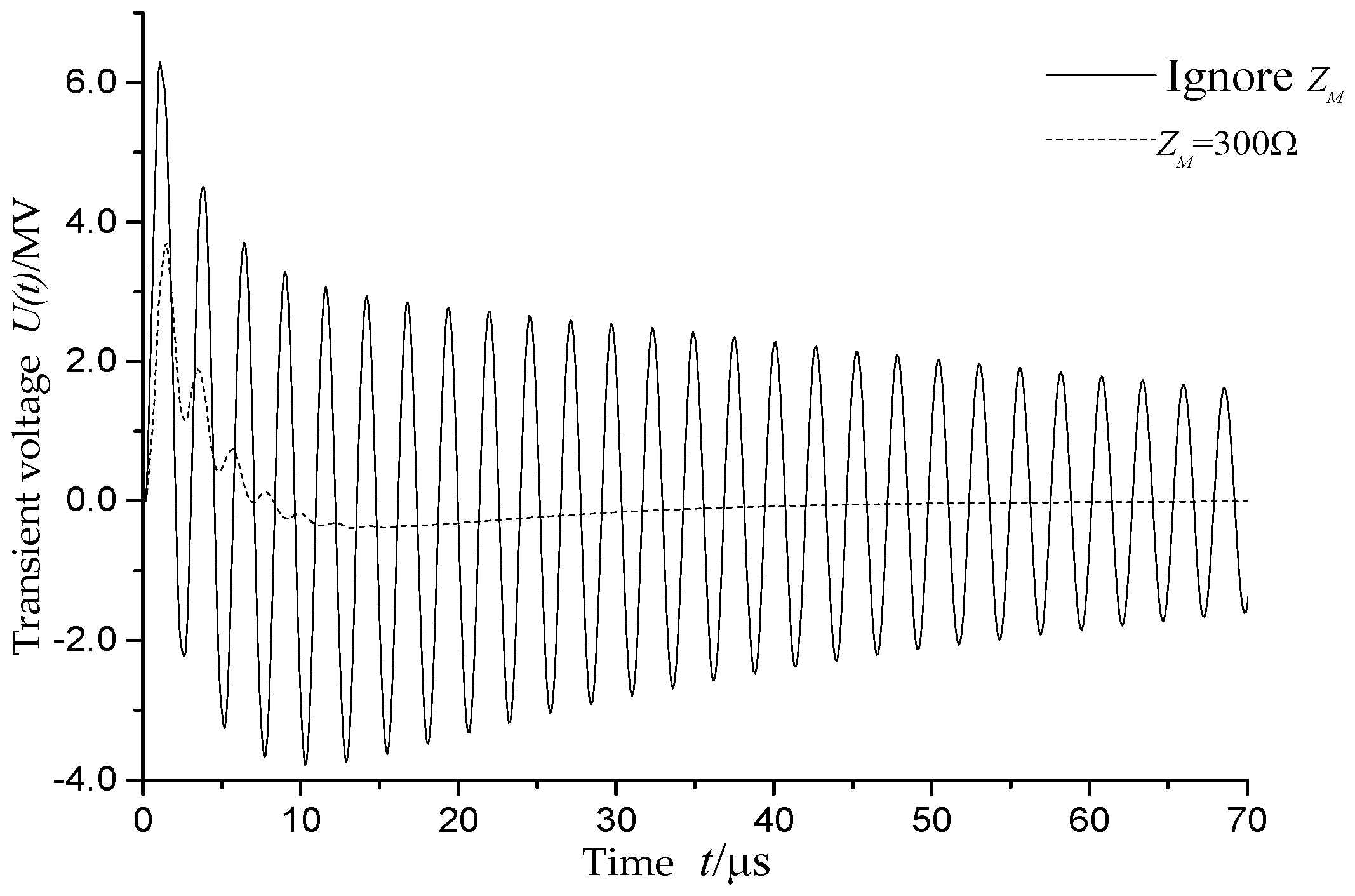 Energies 10 01995 g008