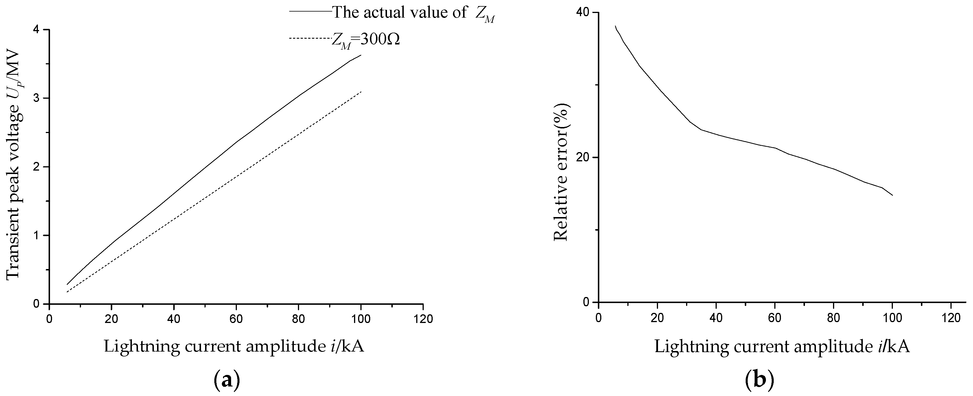 Energies 10 01995 g009