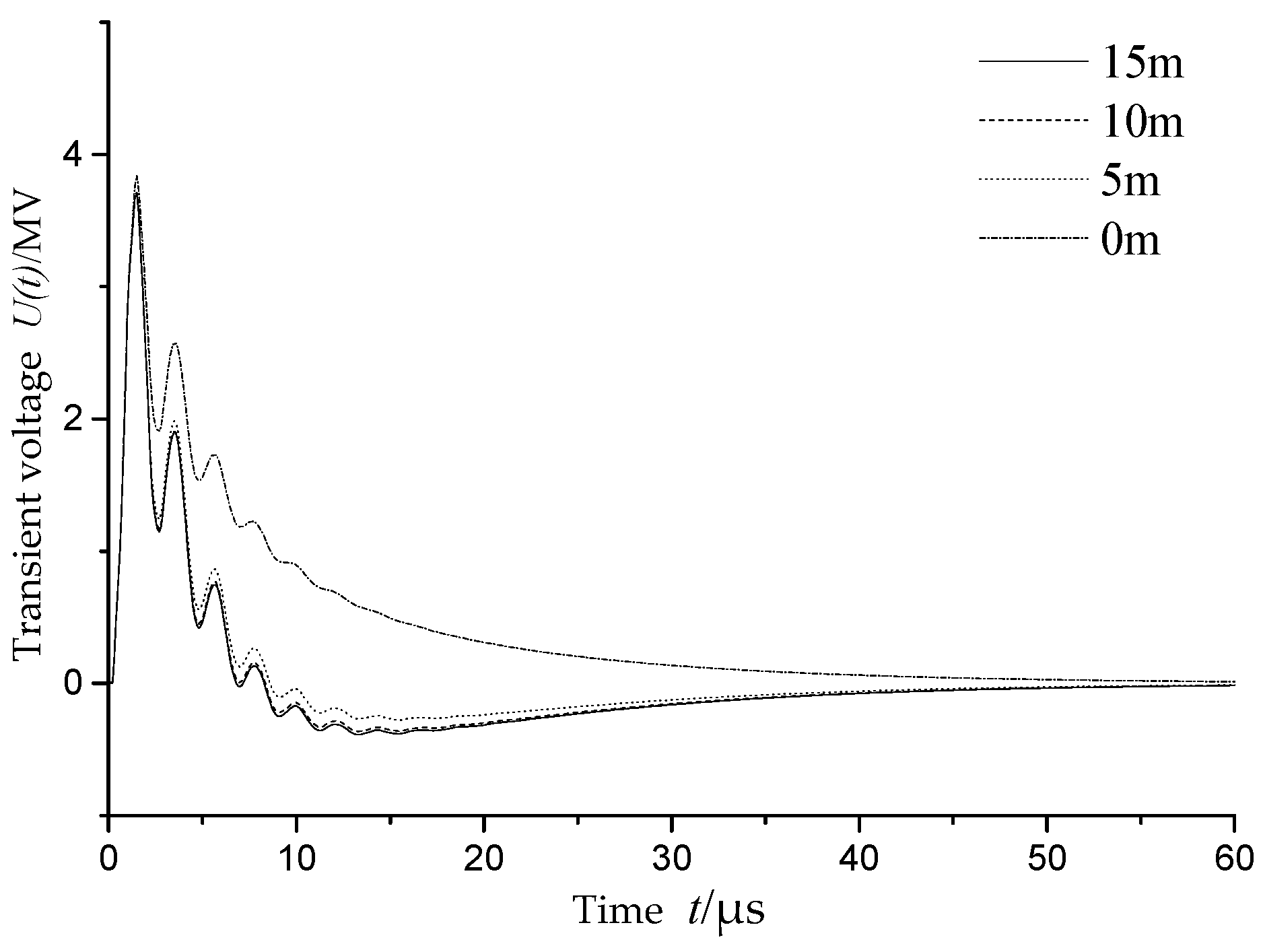 Energies 10 01995 g010