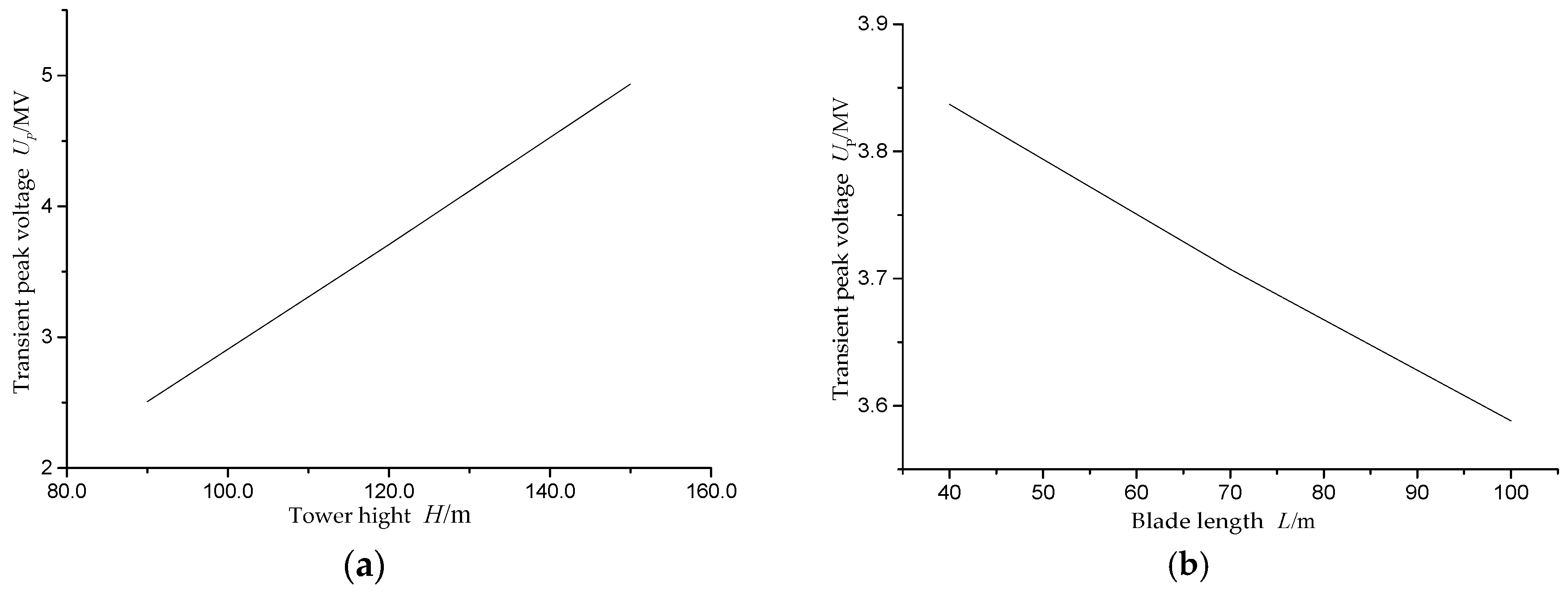 Energies 10 01995 g011