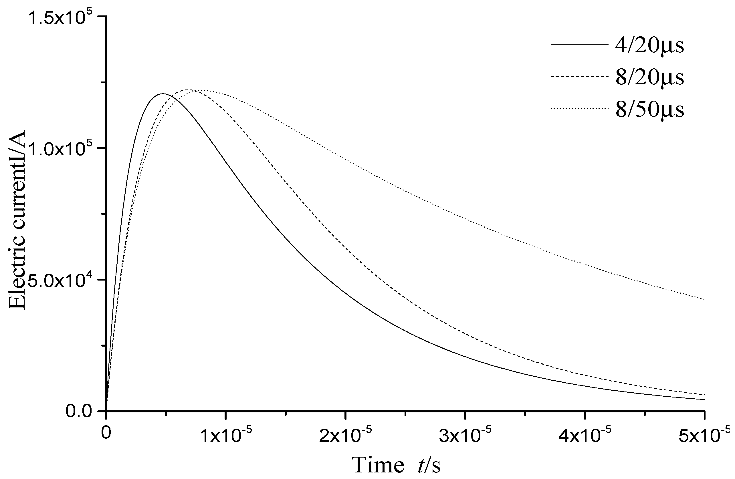 Energies 10 01995 g012