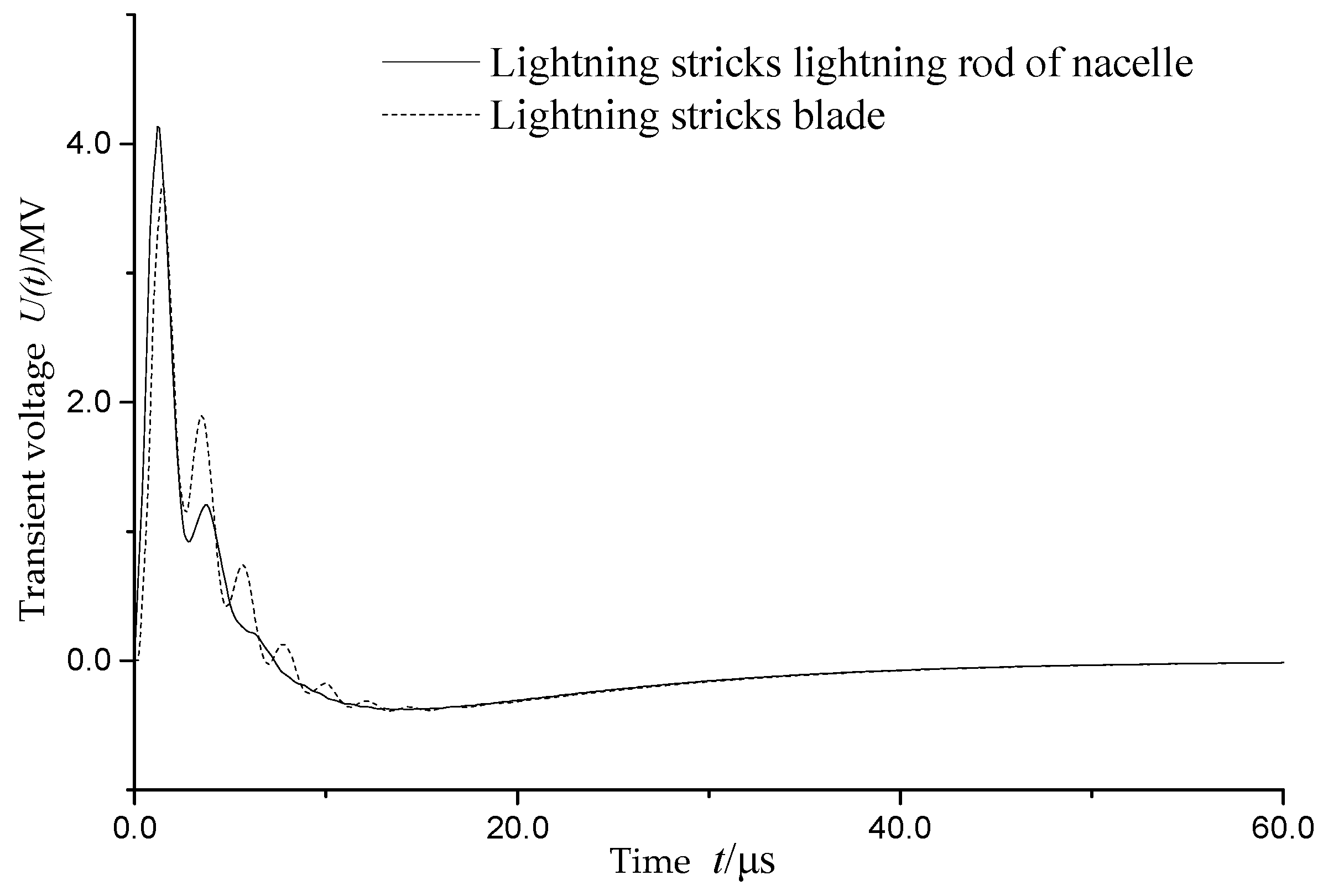 Energies 10 01995 g013
