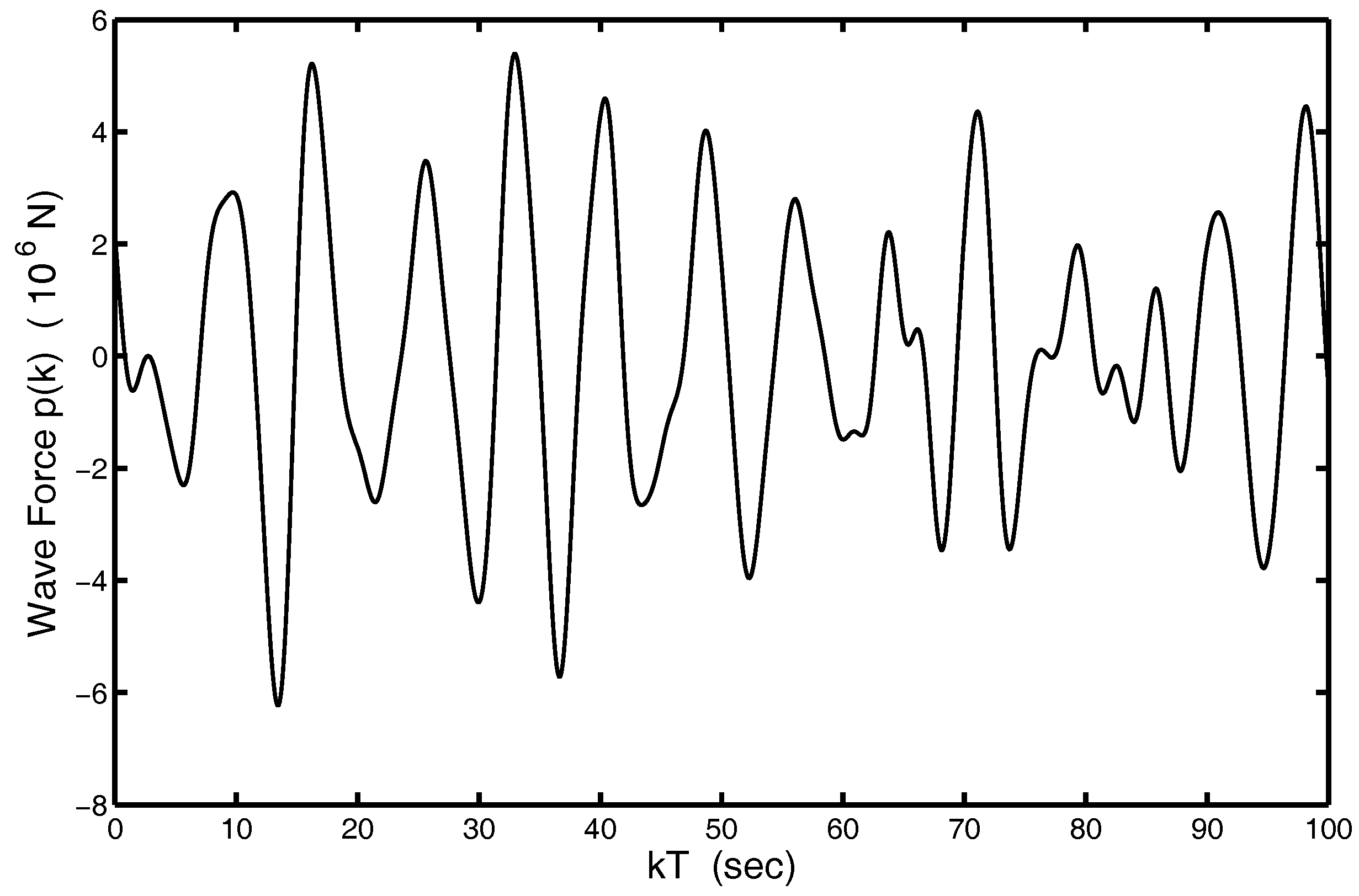 Energies 10 01997 g002