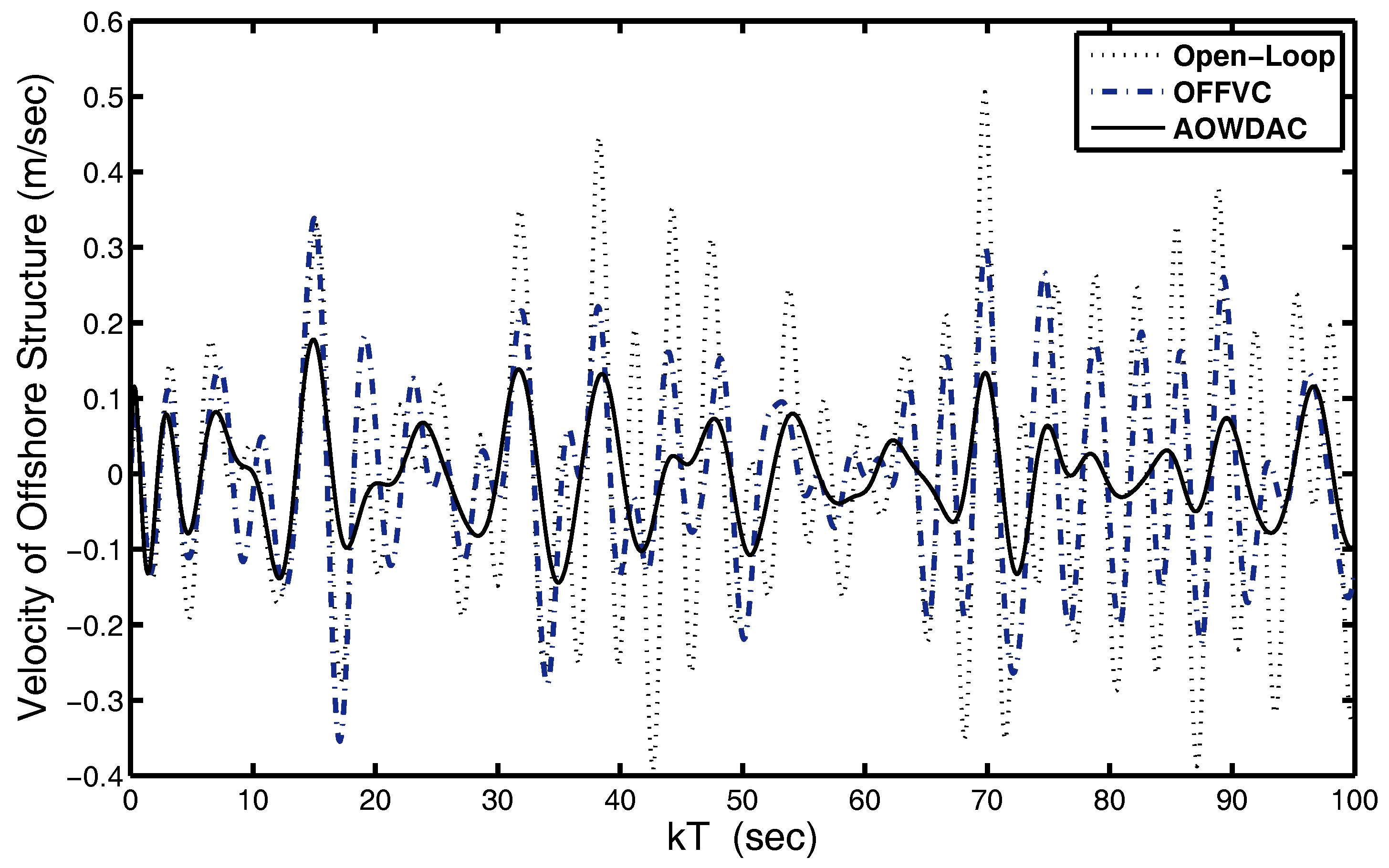 Energies 10 01997 g003